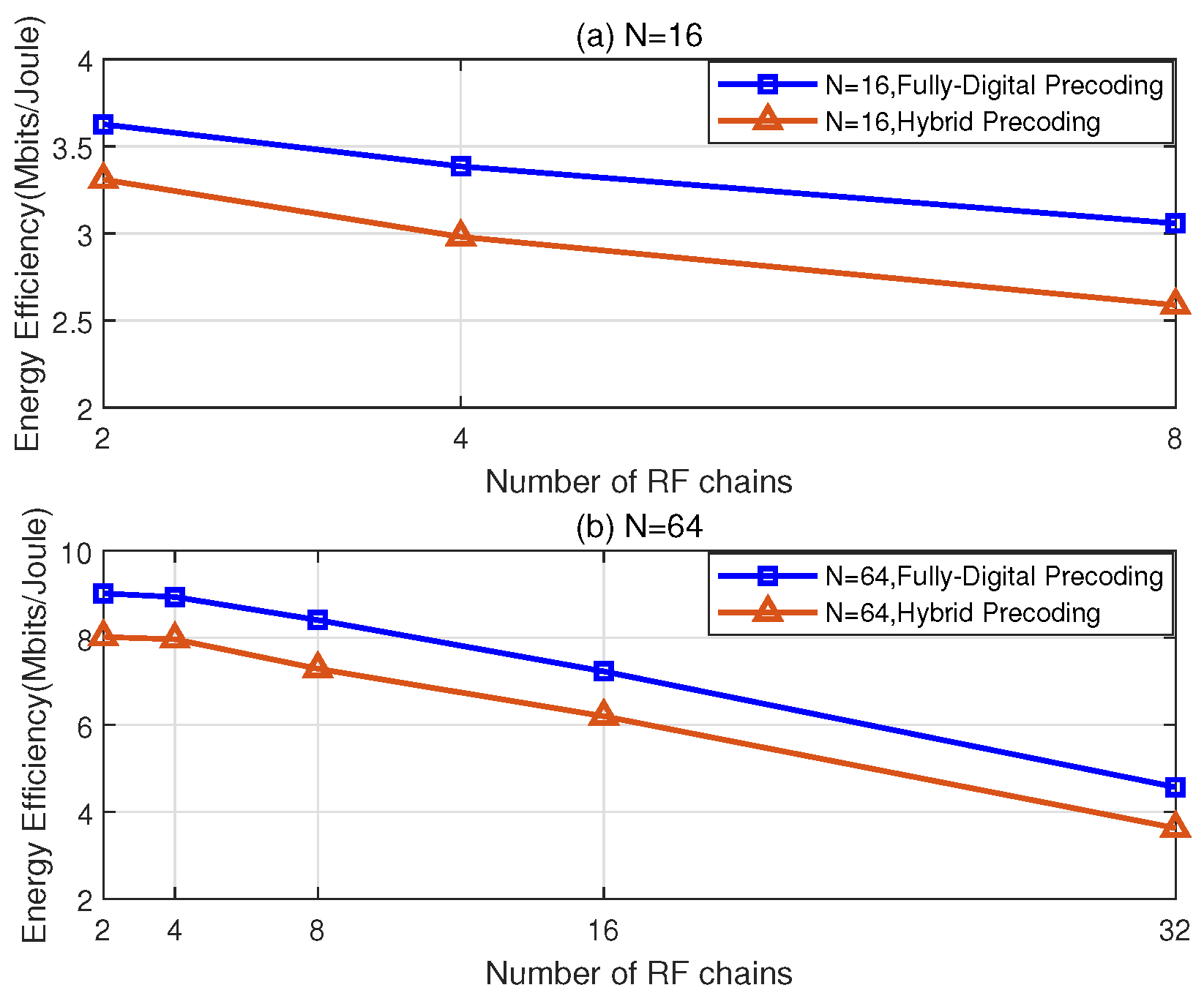 Electronics 14 01317 g007