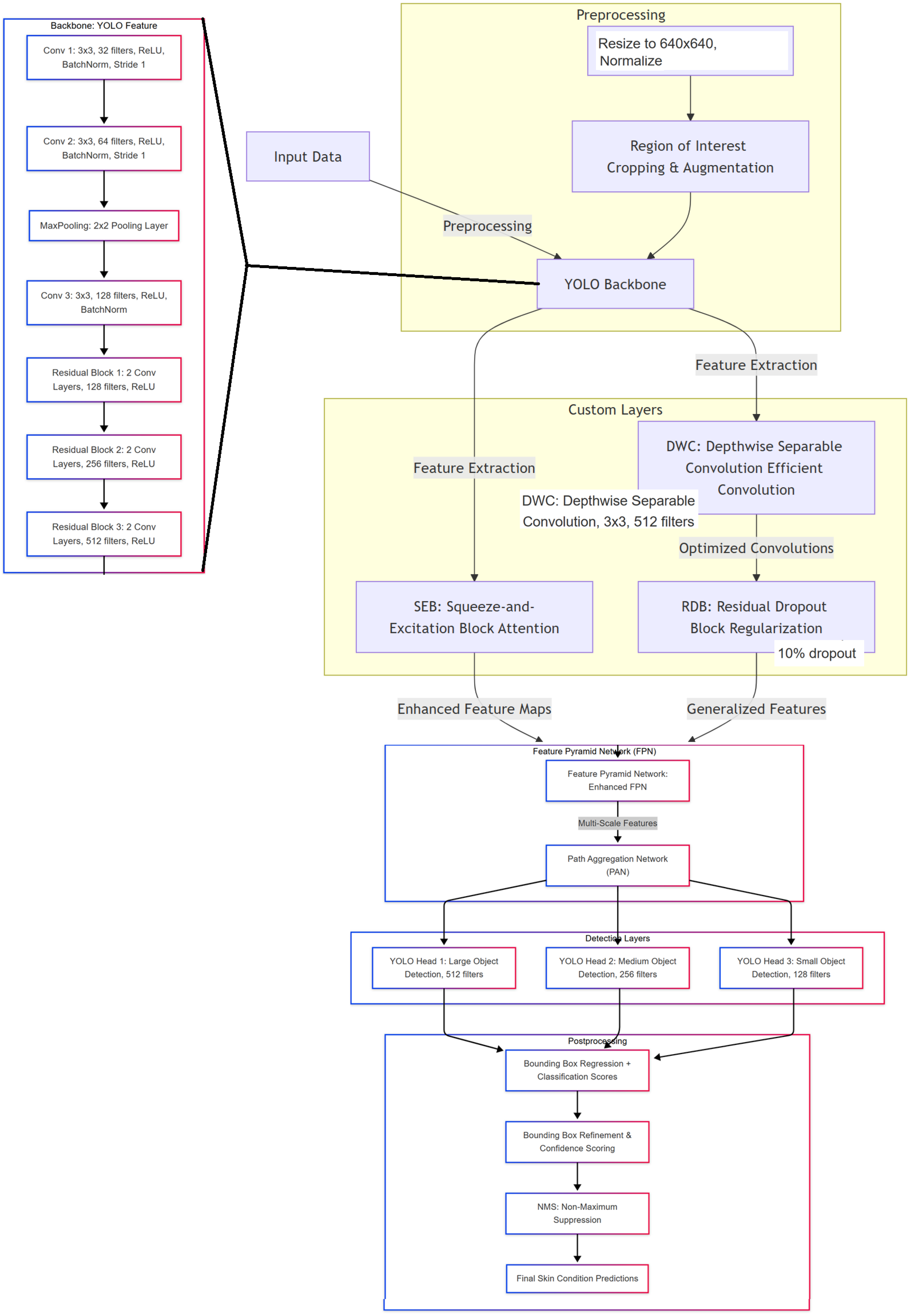 Electronics 14 01319 g003