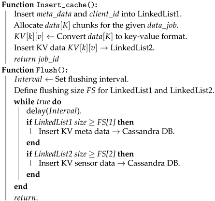 Electronics 14 01319 i003