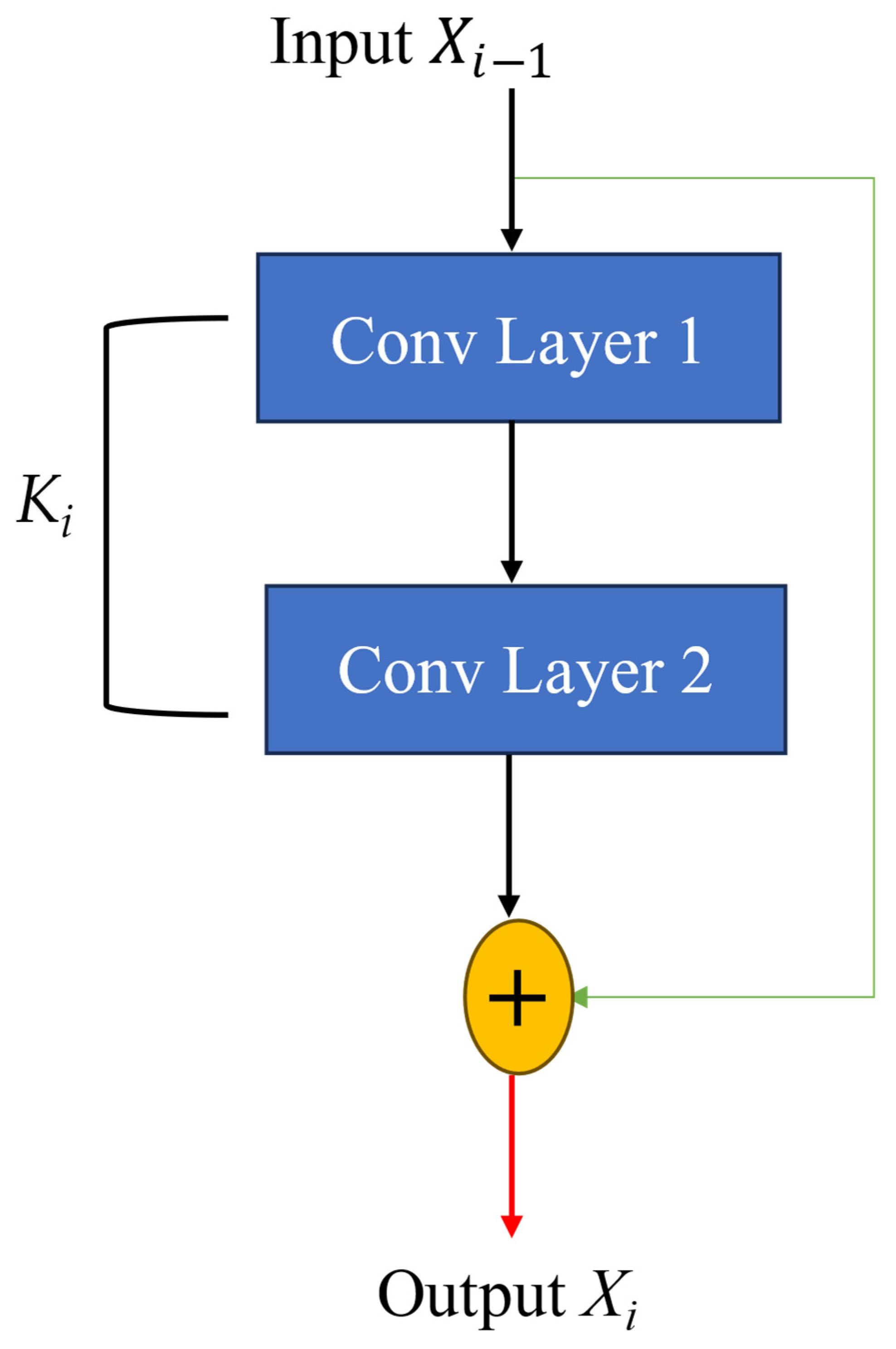 Electronics 14 01320 g002