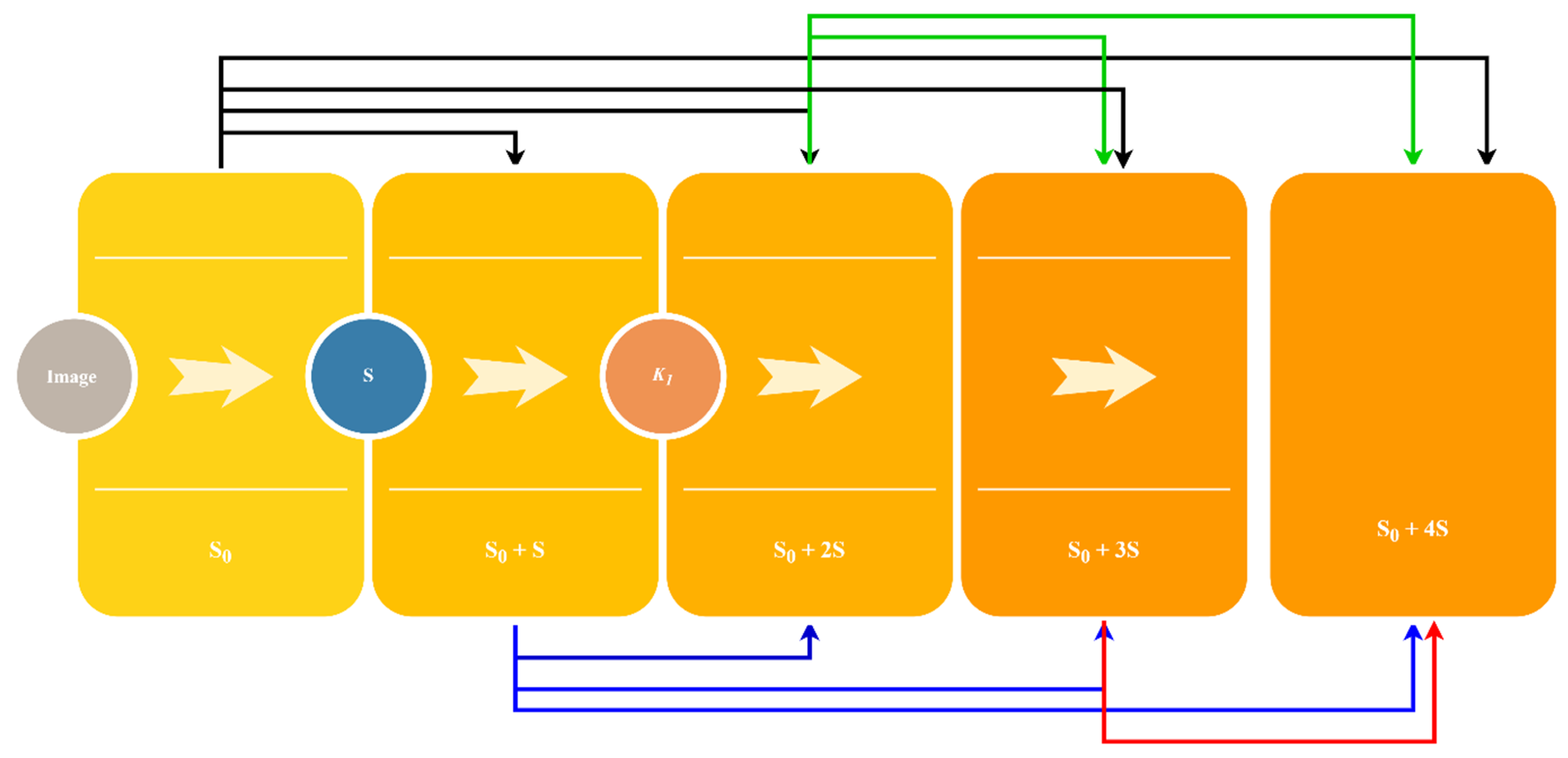 Electronics 14 01320 g003