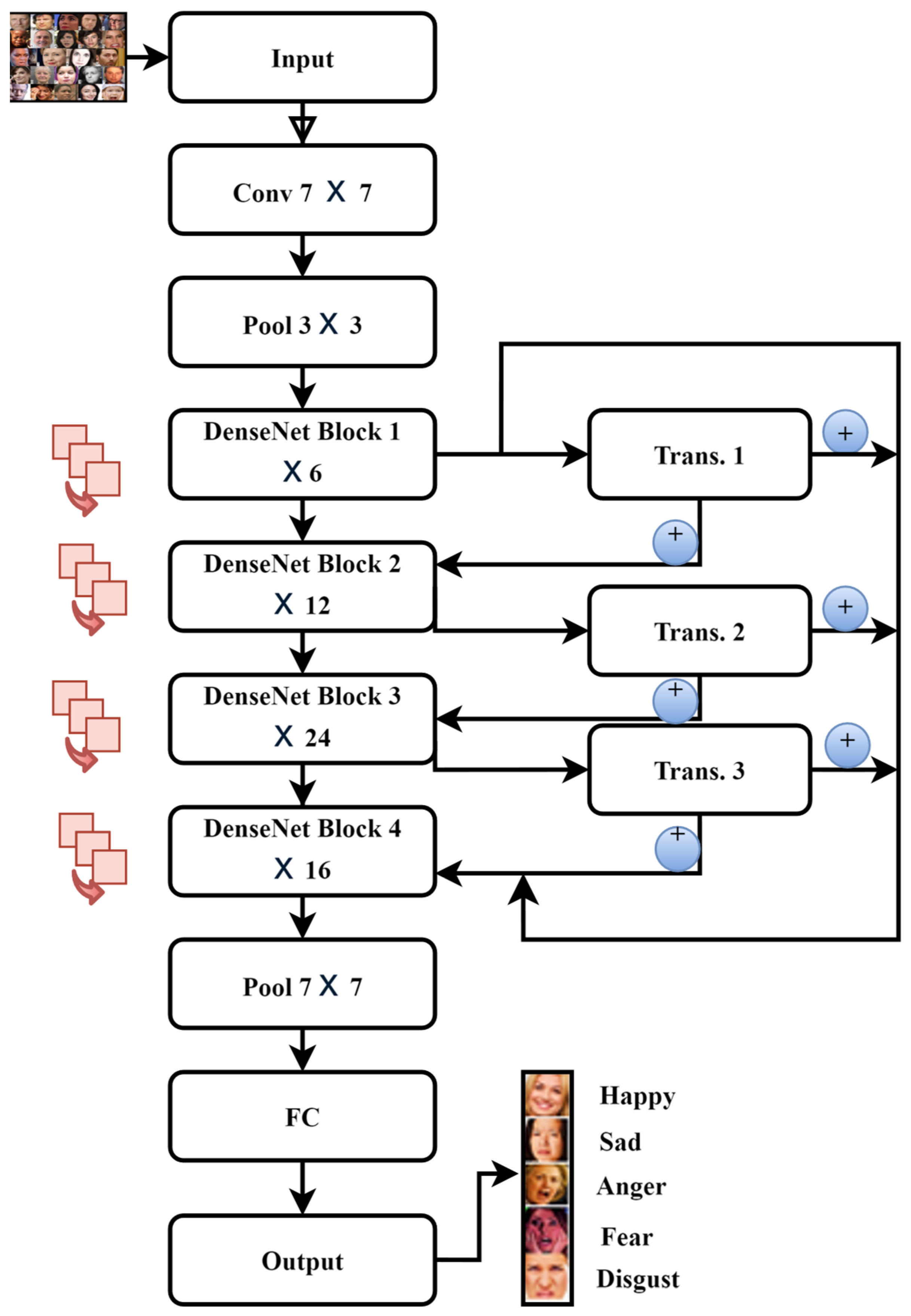 Electronics 14 01320 g004