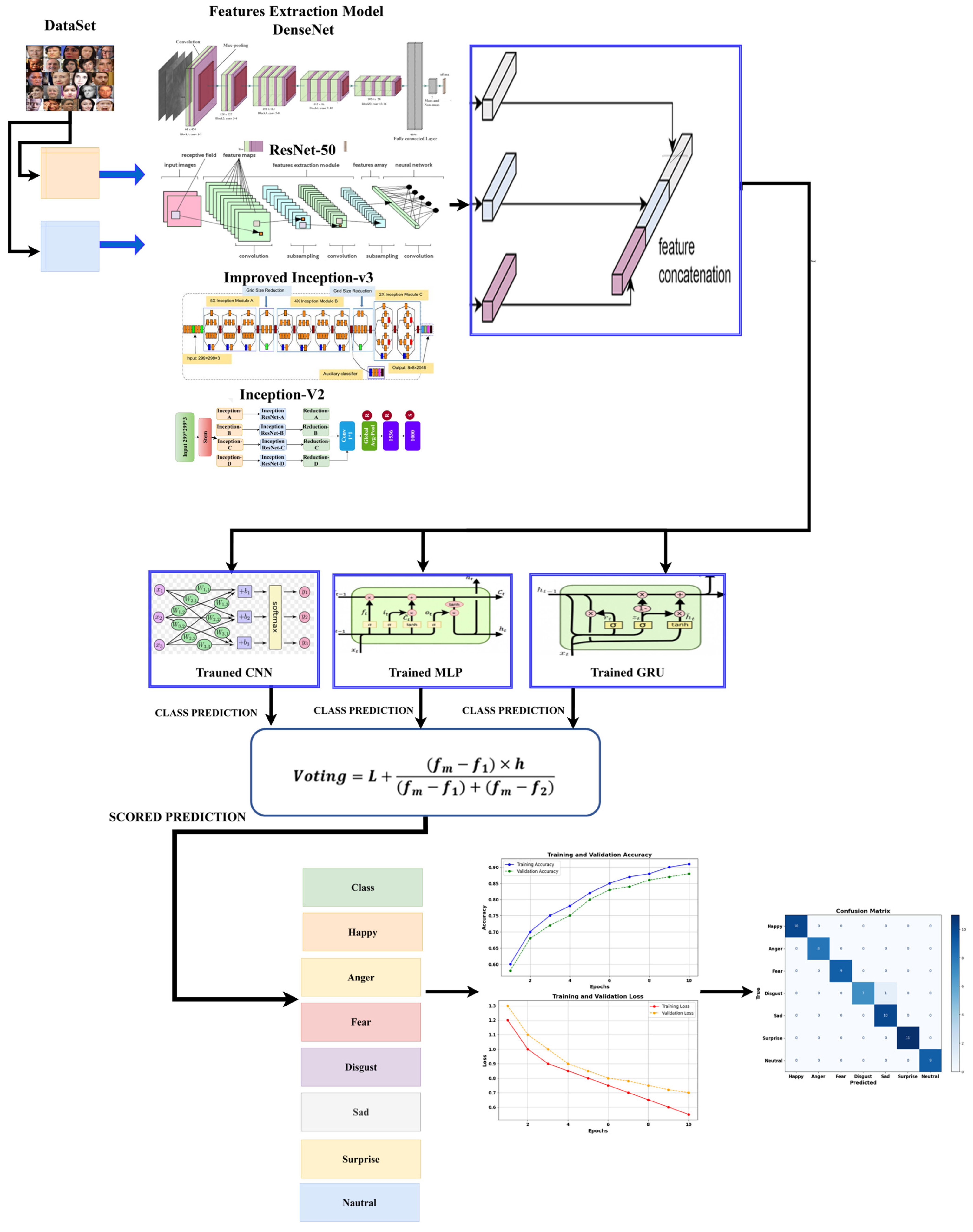 Electronics 14 01320 g006