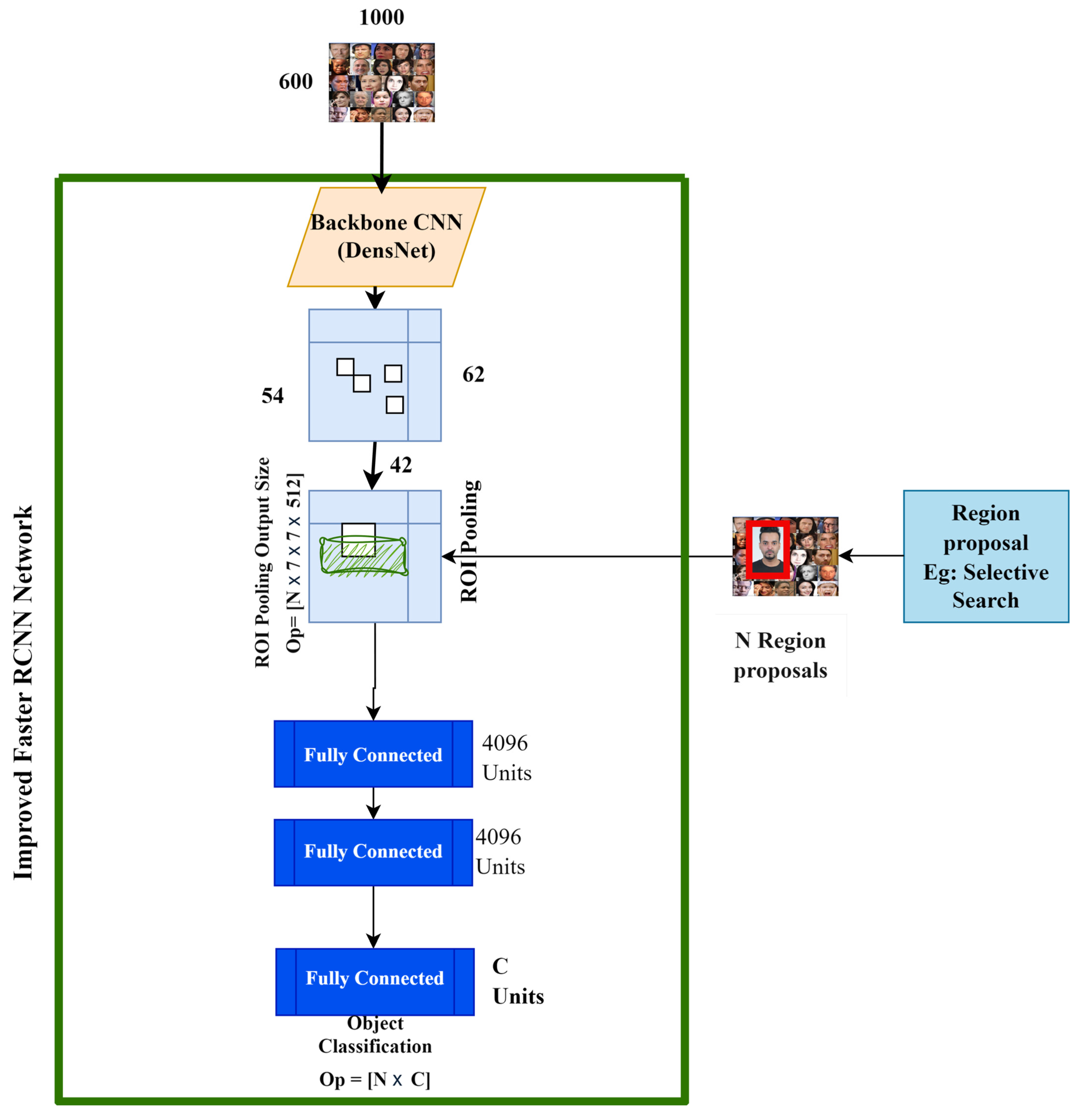 Electronics 14 01320 g007