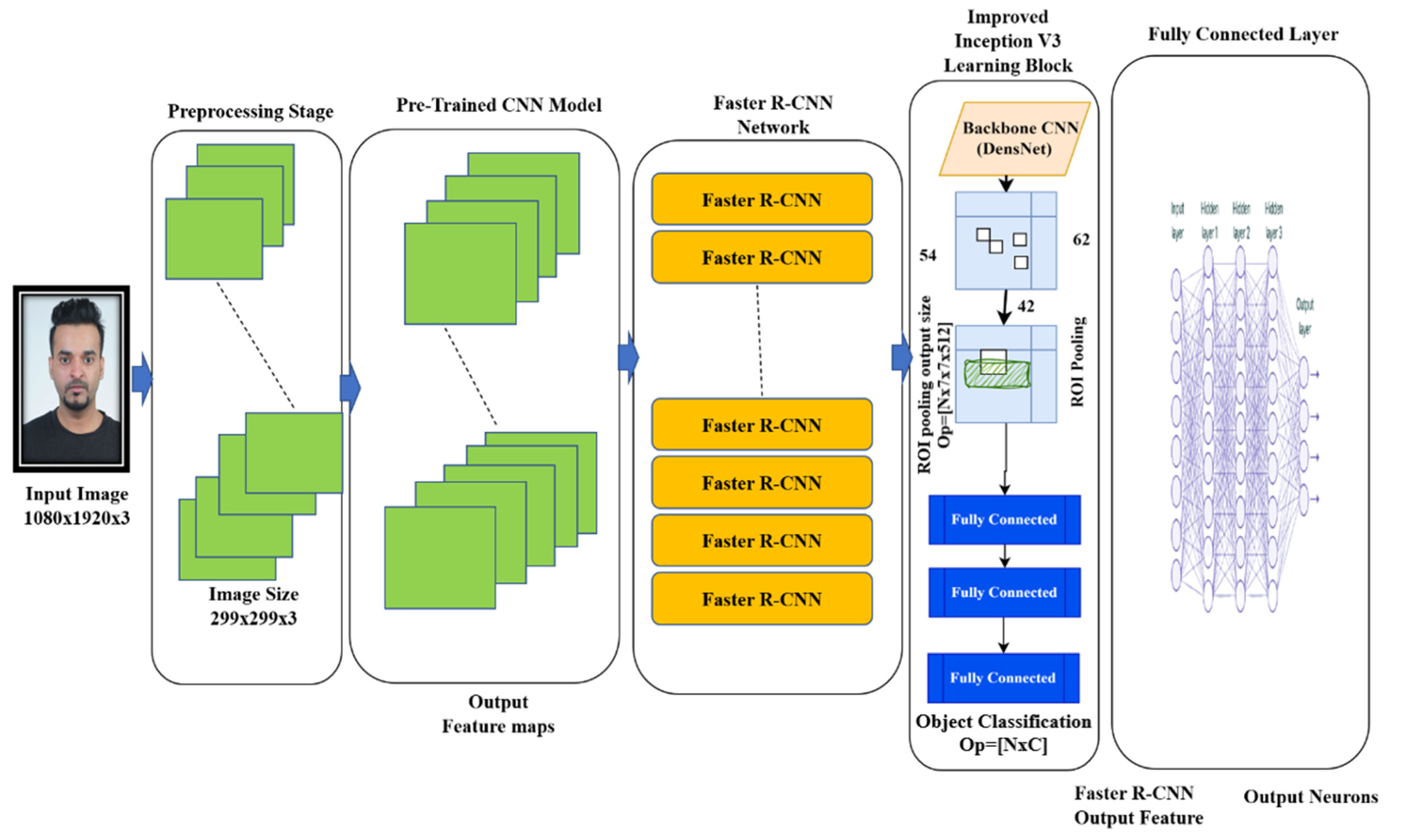 Electronics 14 01320 g008