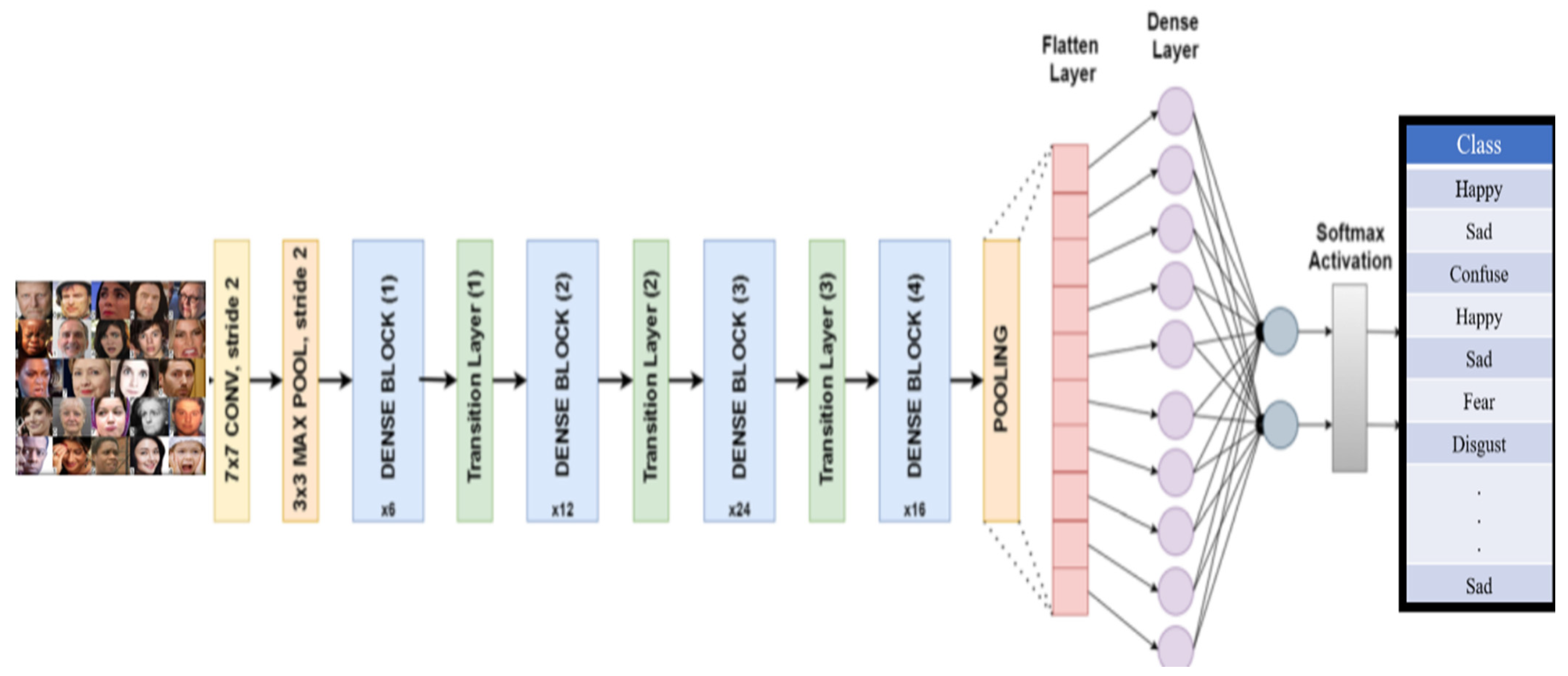 Electronics 14 01320 g010
