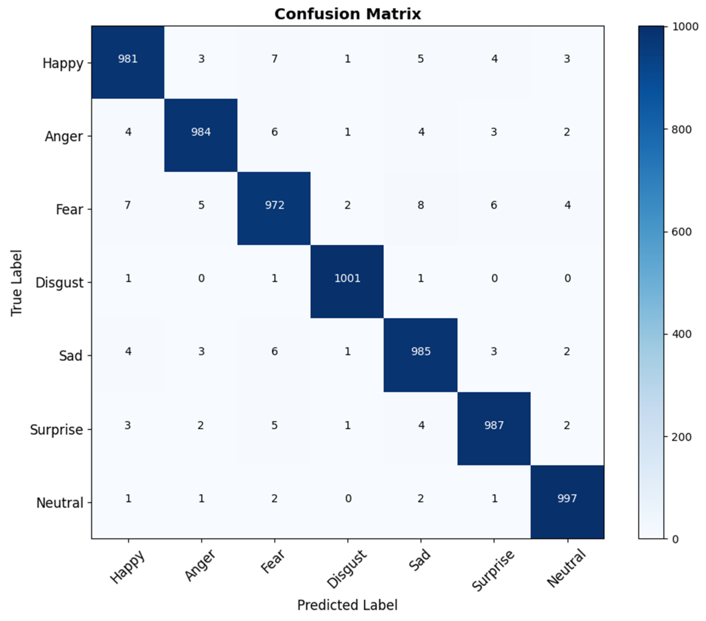 Electronics 14 01320 g016