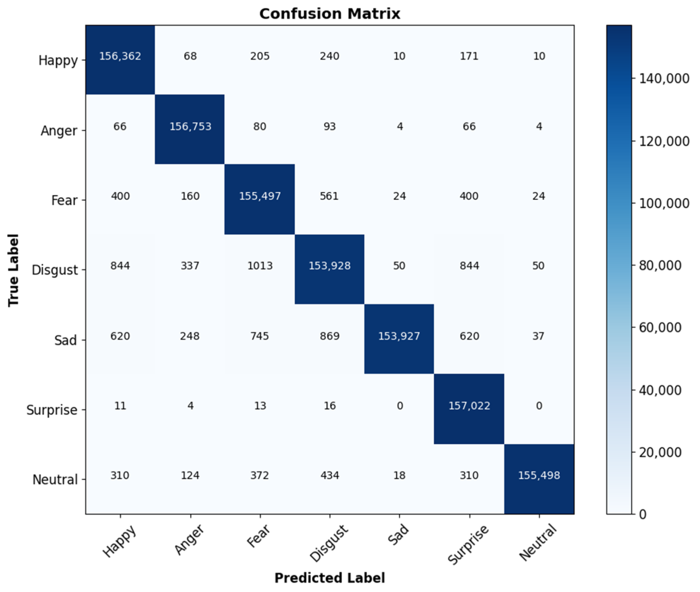 Electronics 14 01320 g020