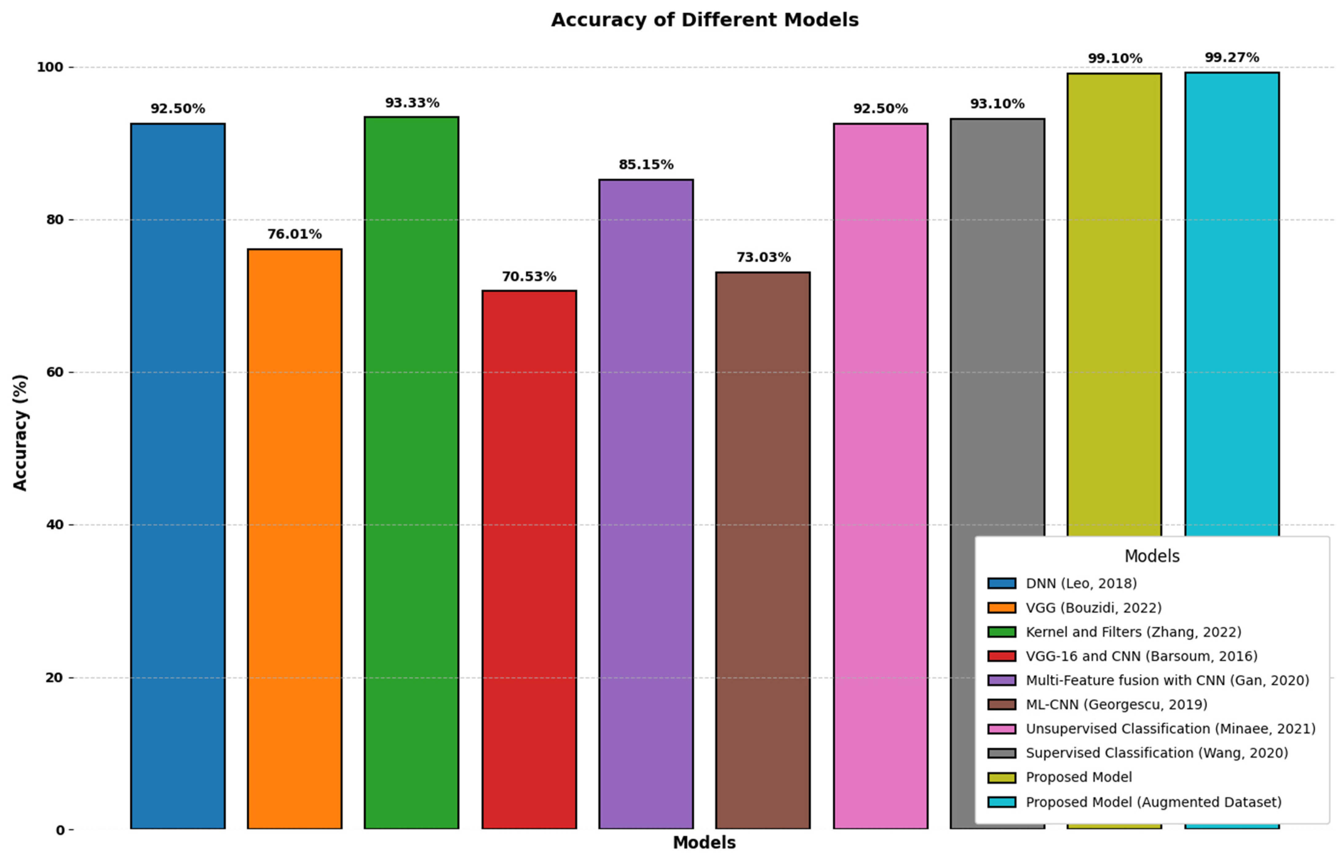Electronics 14 01320 g023