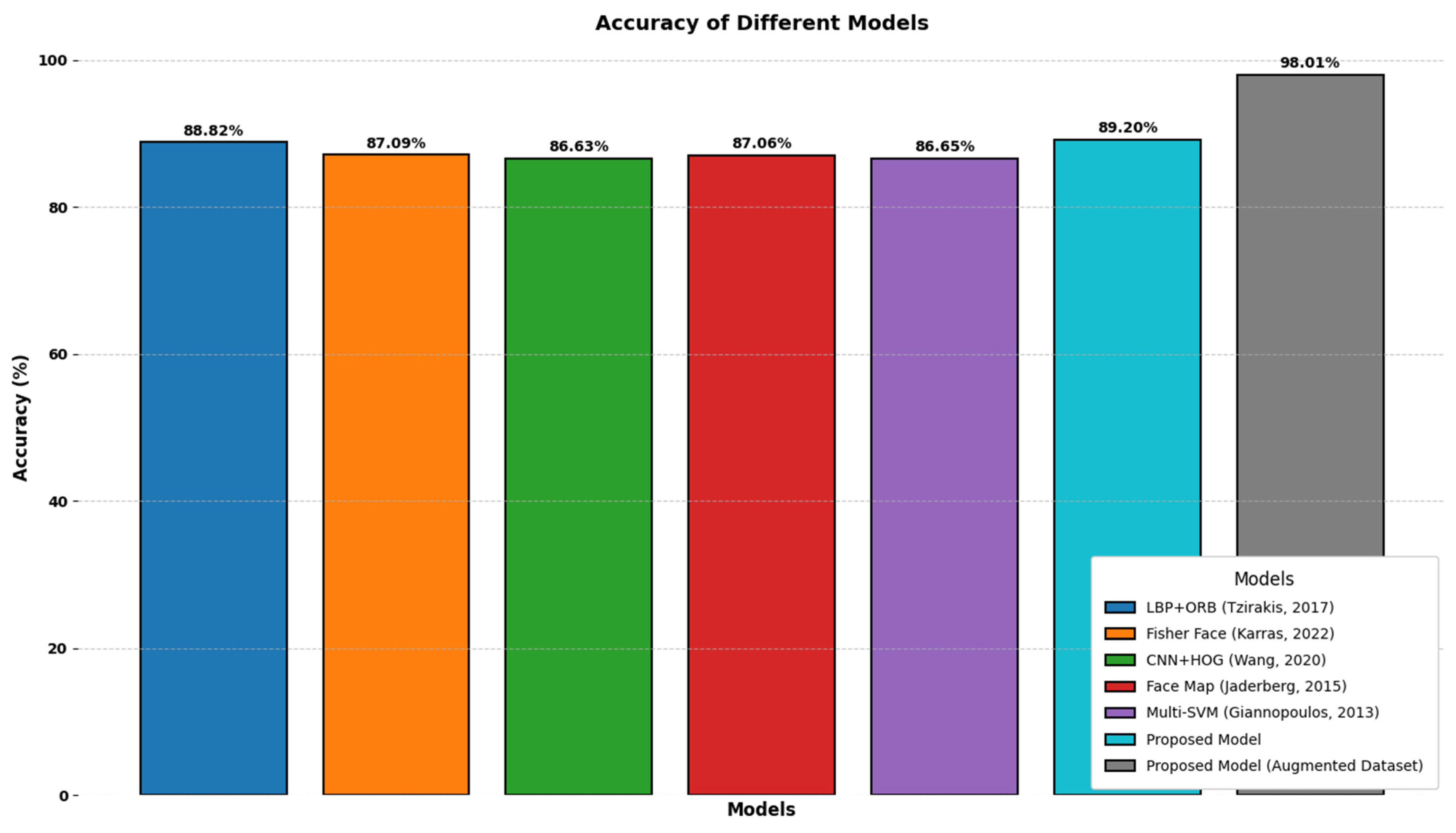 Electronics 14 01320 g024