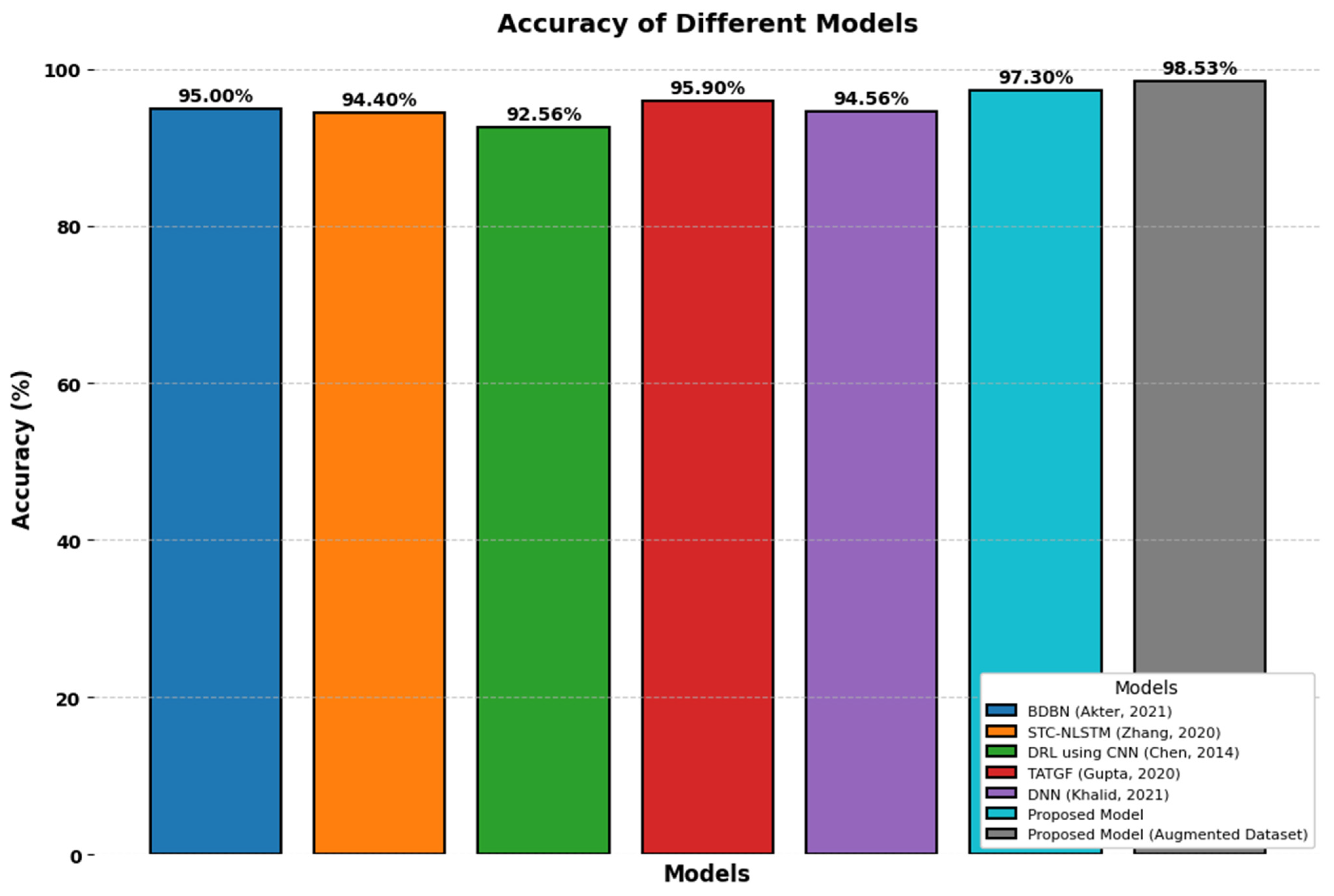 Electronics 14 01320 g025