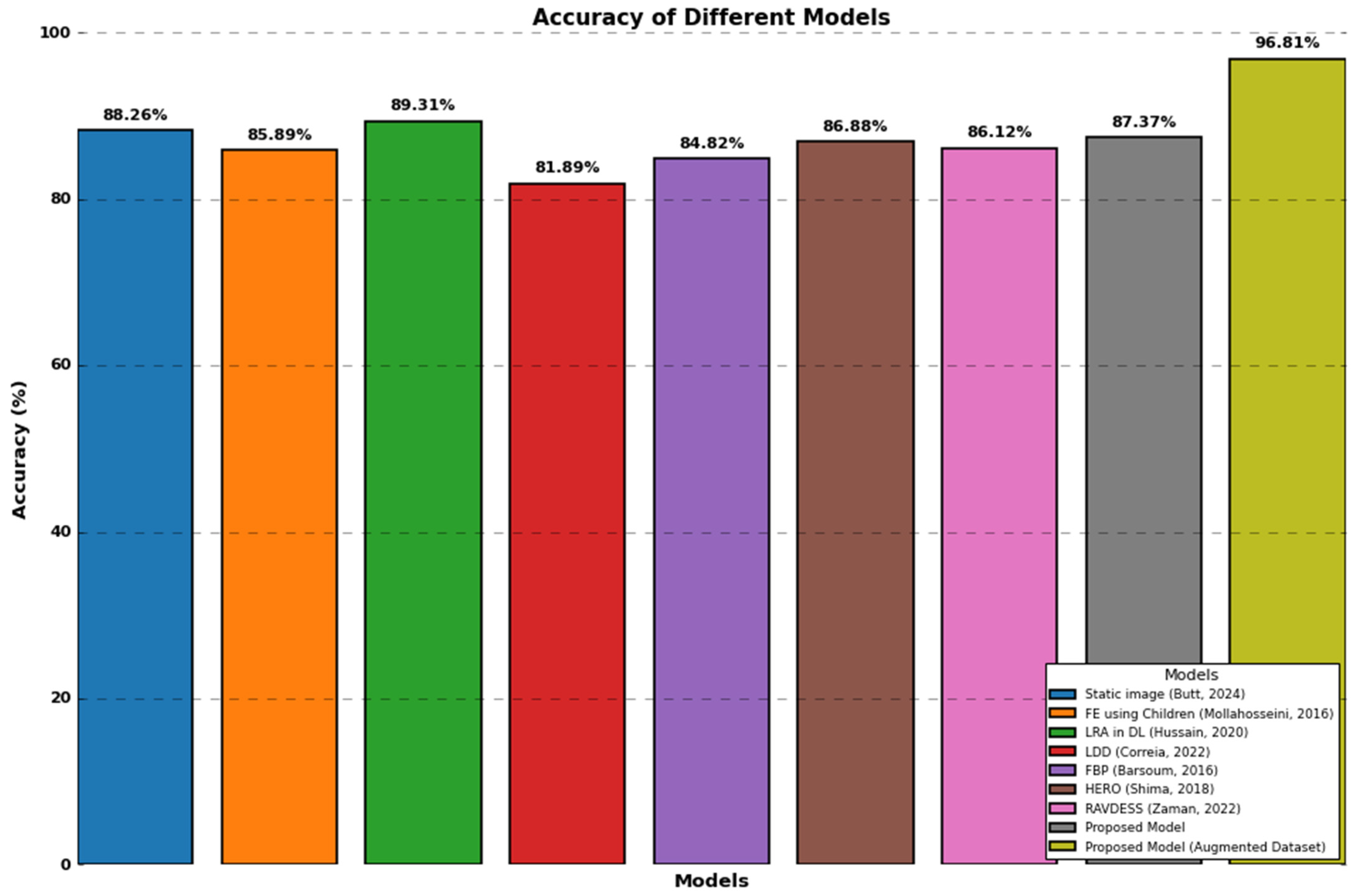Electronics 14 01320 g026