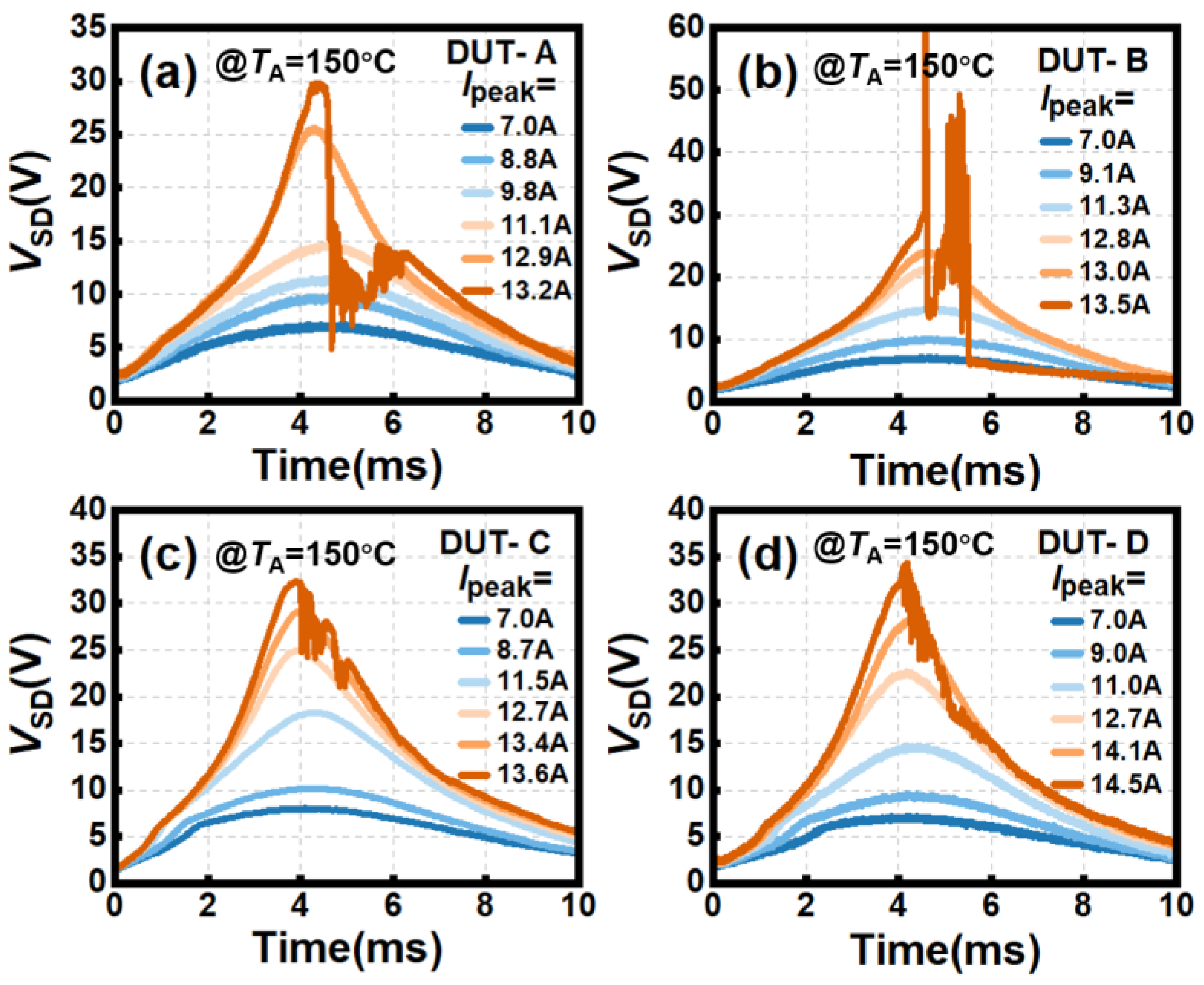 Electronics 14 01321 g004