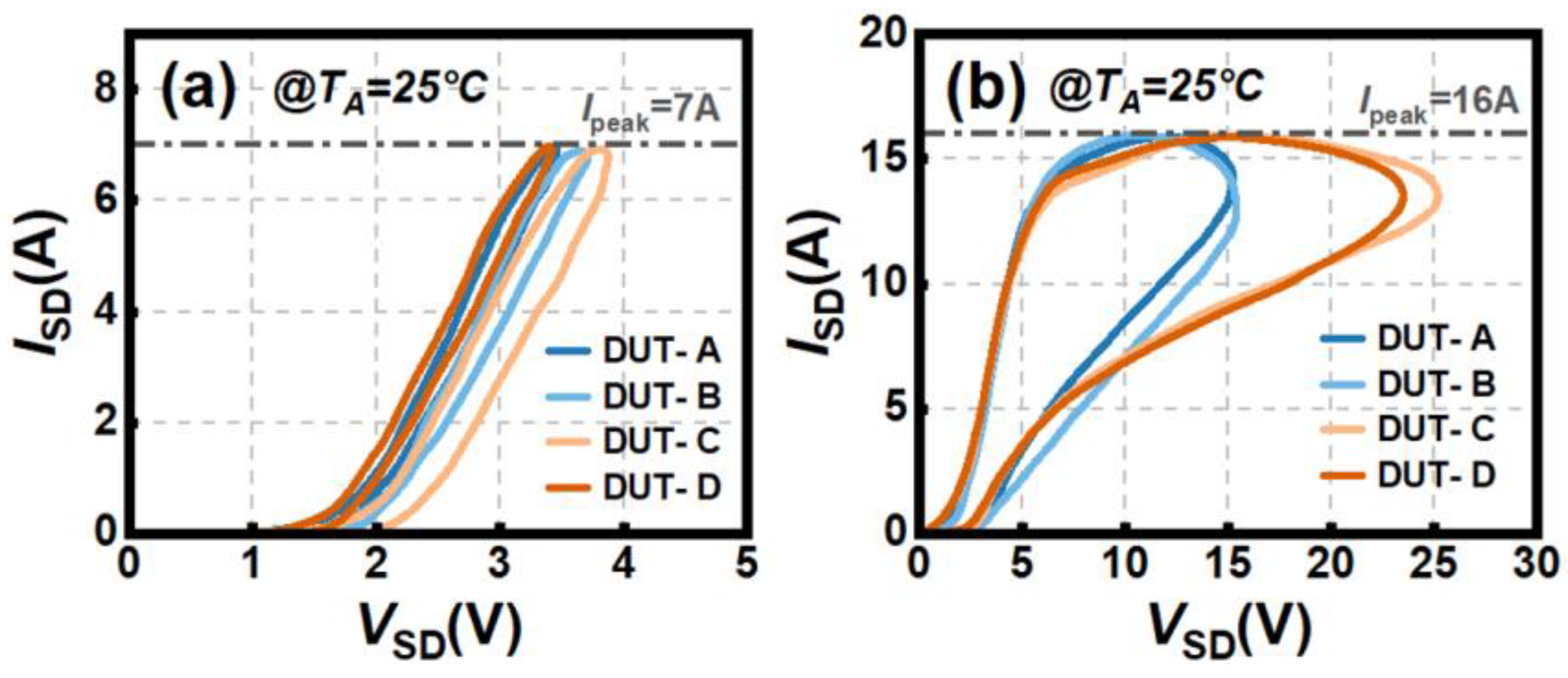 Electronics 14 01321 g005