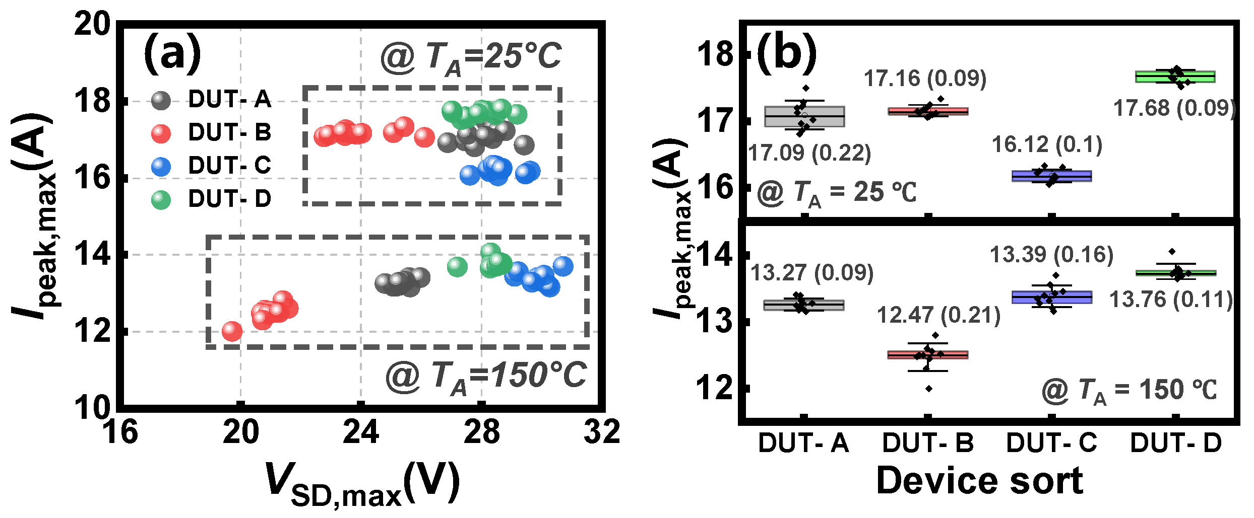 Electronics 14 01321 g007