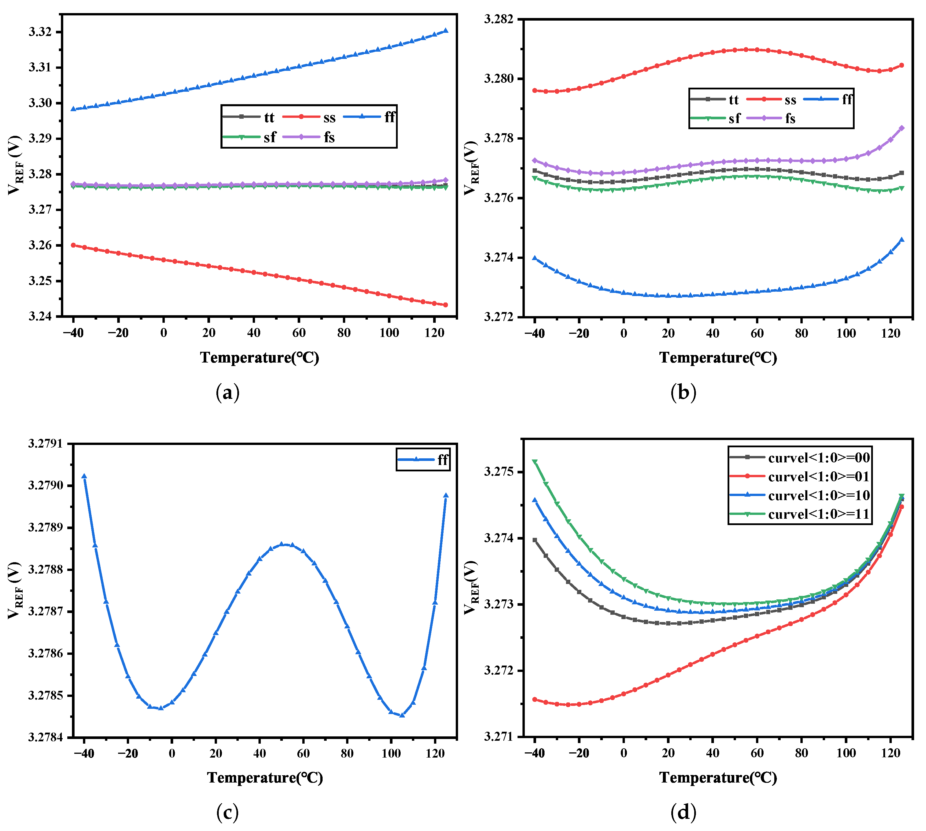 Electronics 14 01322 g006