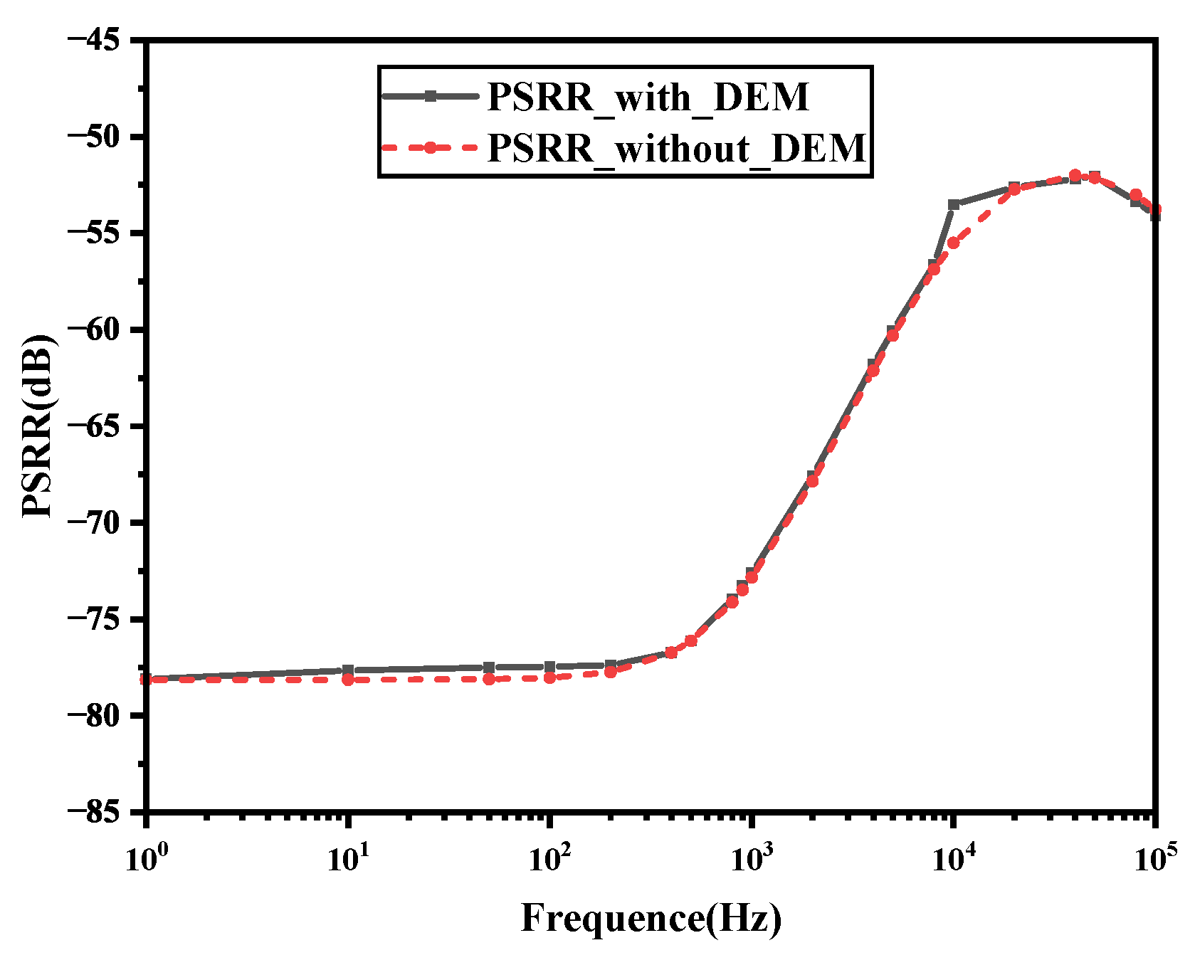 Electronics 14 01322 g010