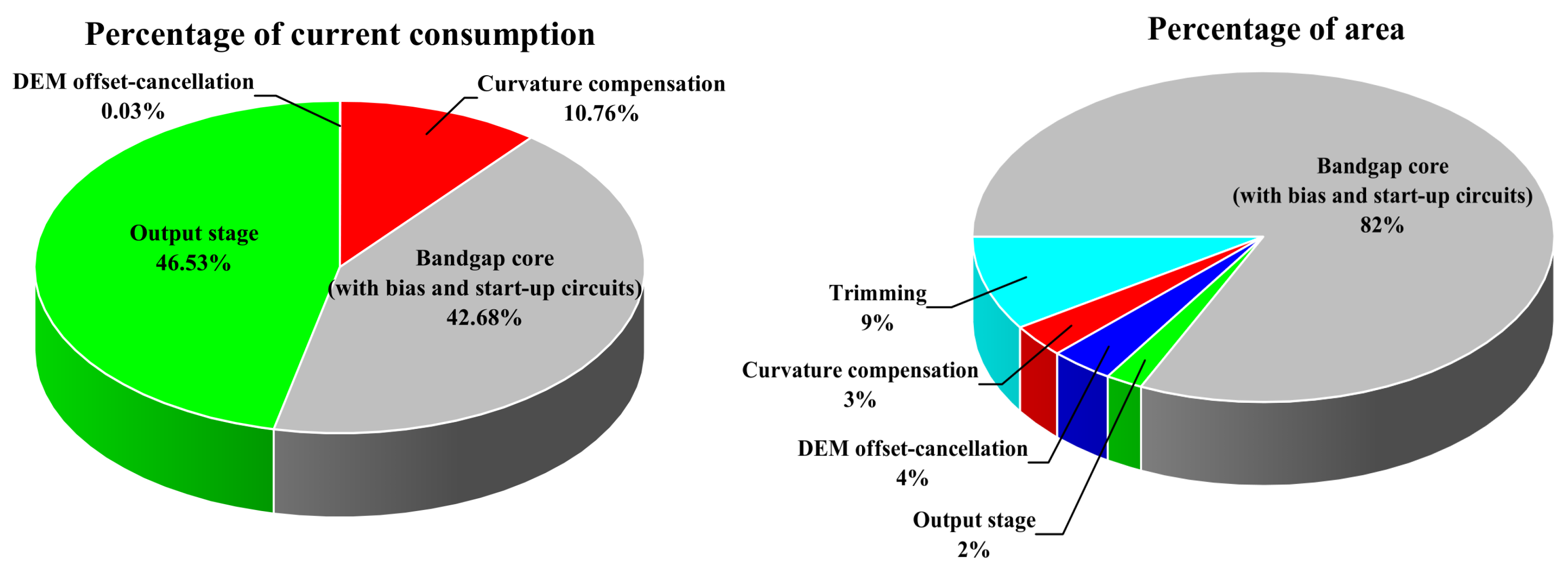 Electronics 14 01322 g011