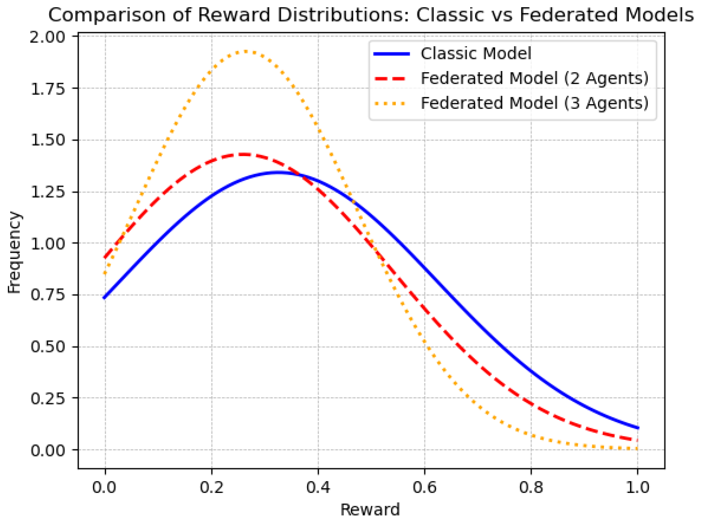 Electronics 14 01323 g005