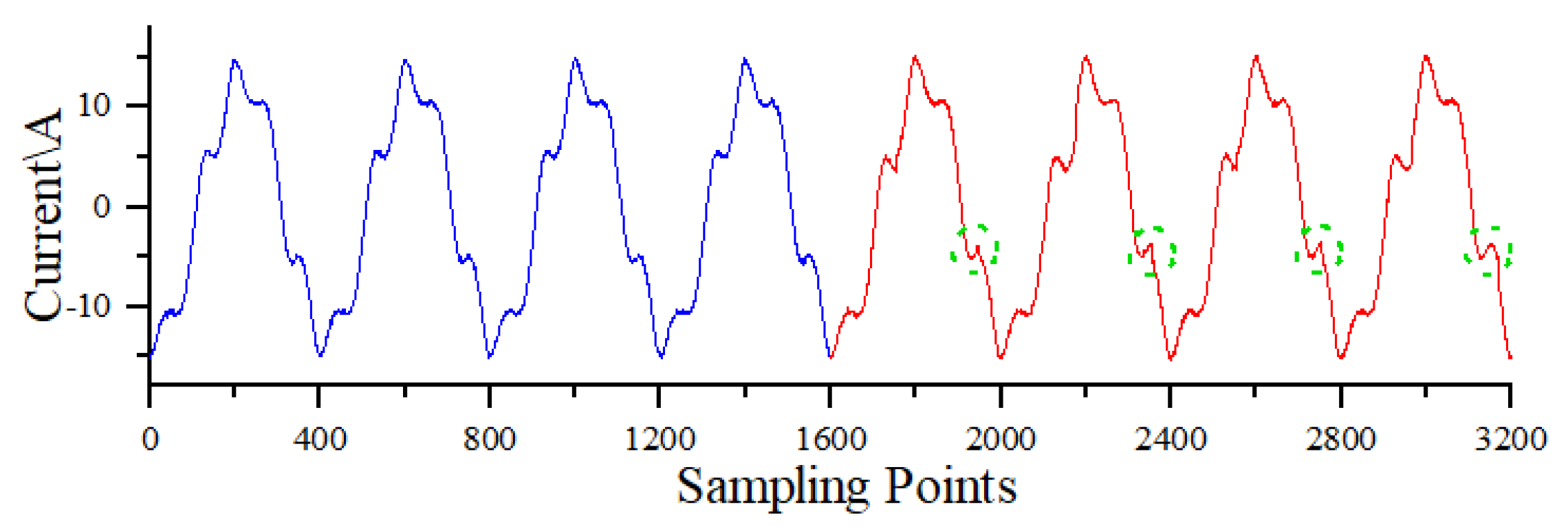 Electronics 14 01325 g003