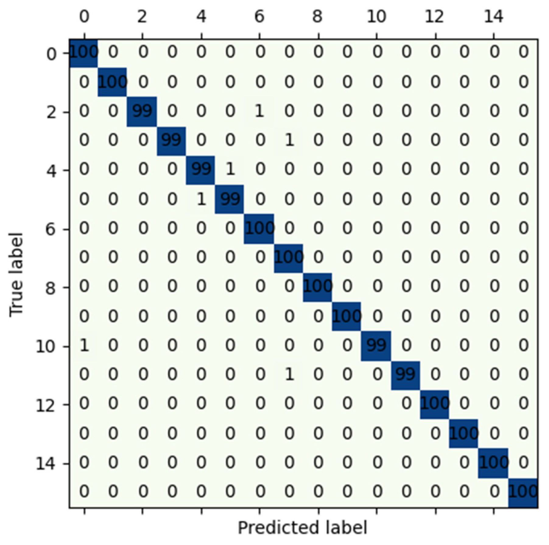Electronics 14 01325 g018
