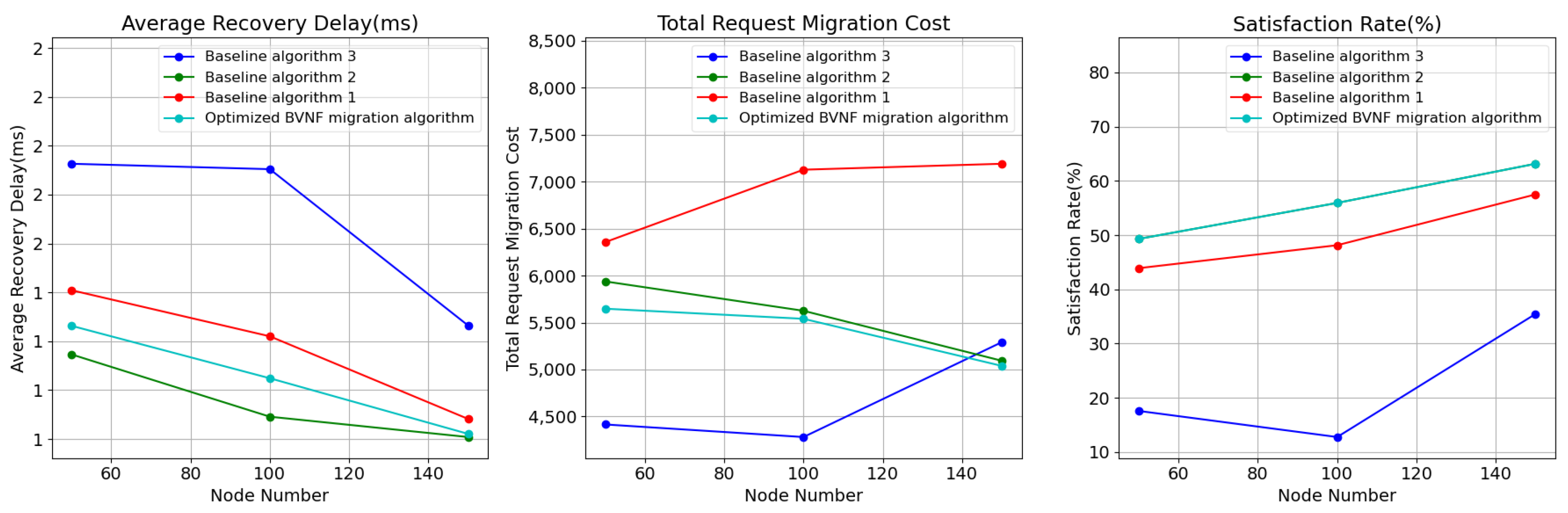 Electronics 14 01328 g004