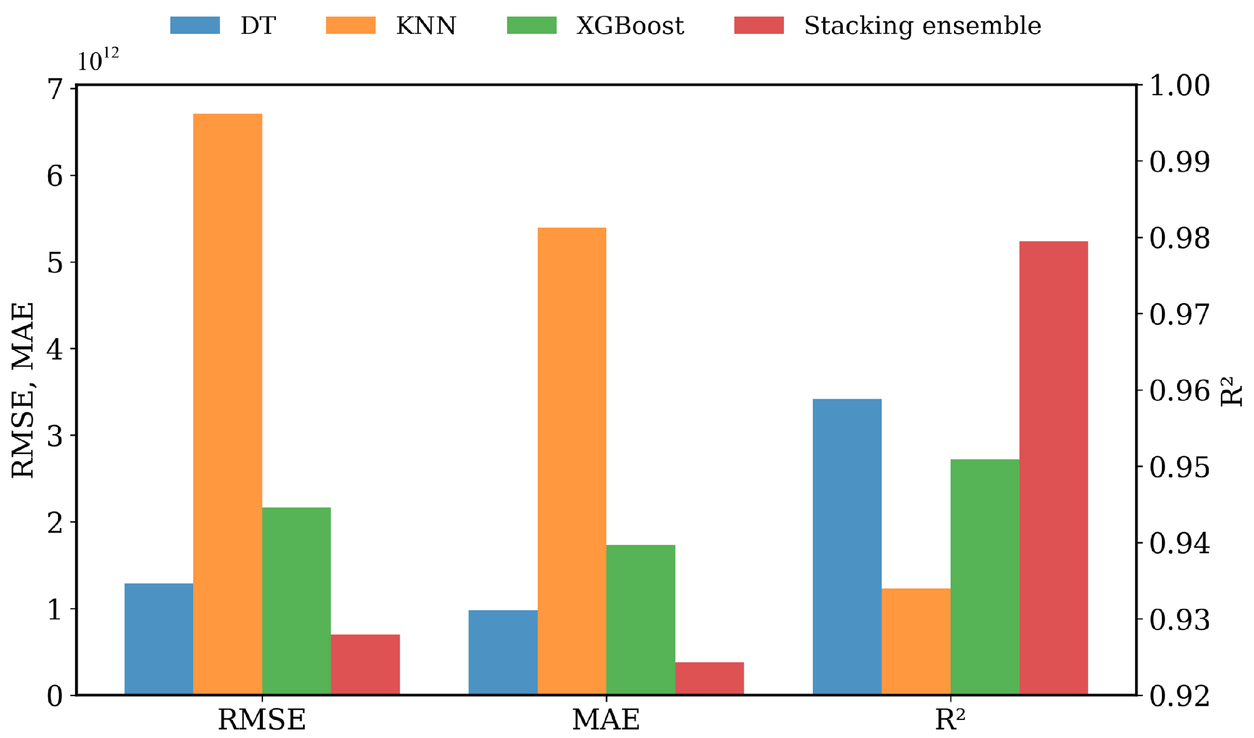Electronics 14 01329 g006