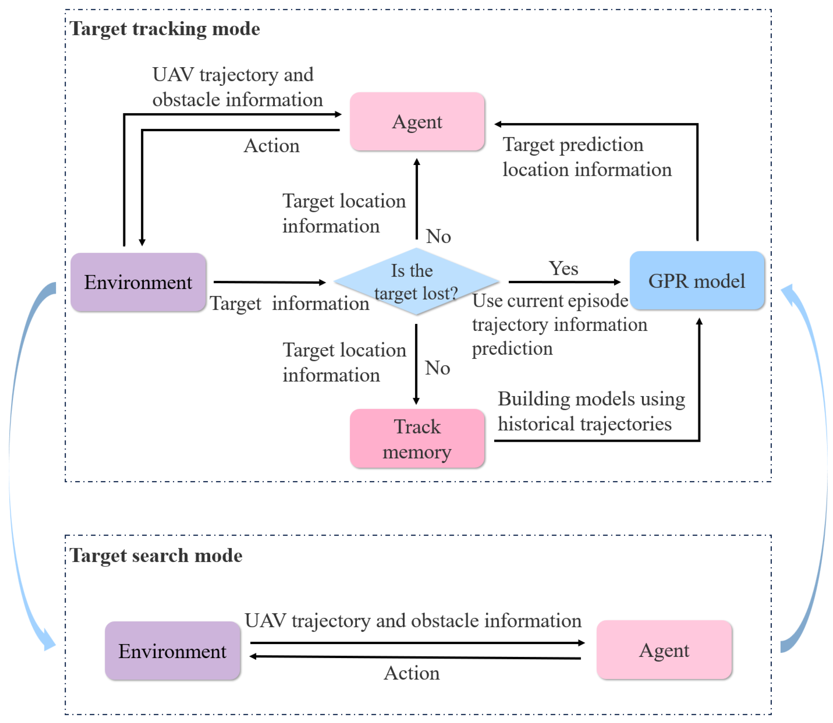 Electronics 14 01330 g002