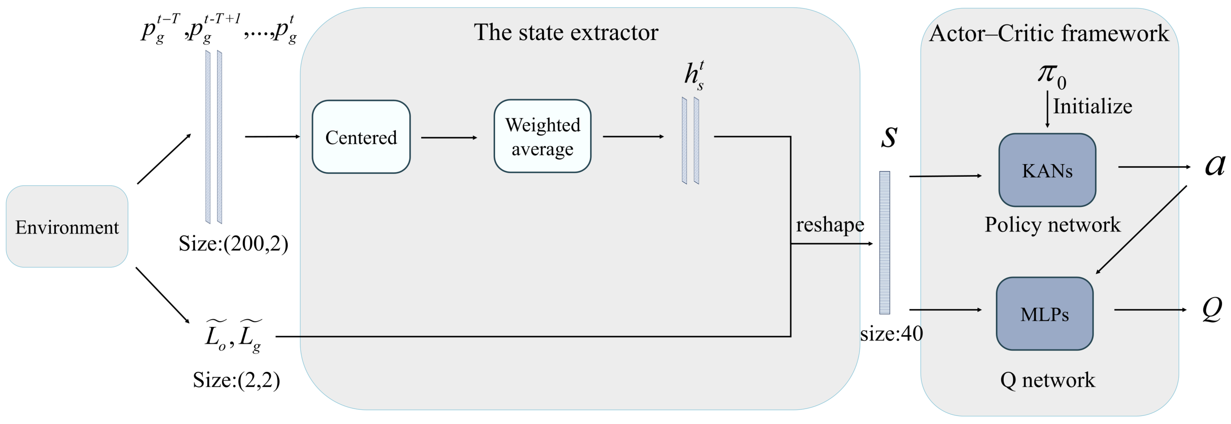 Electronics 14 01330 g003