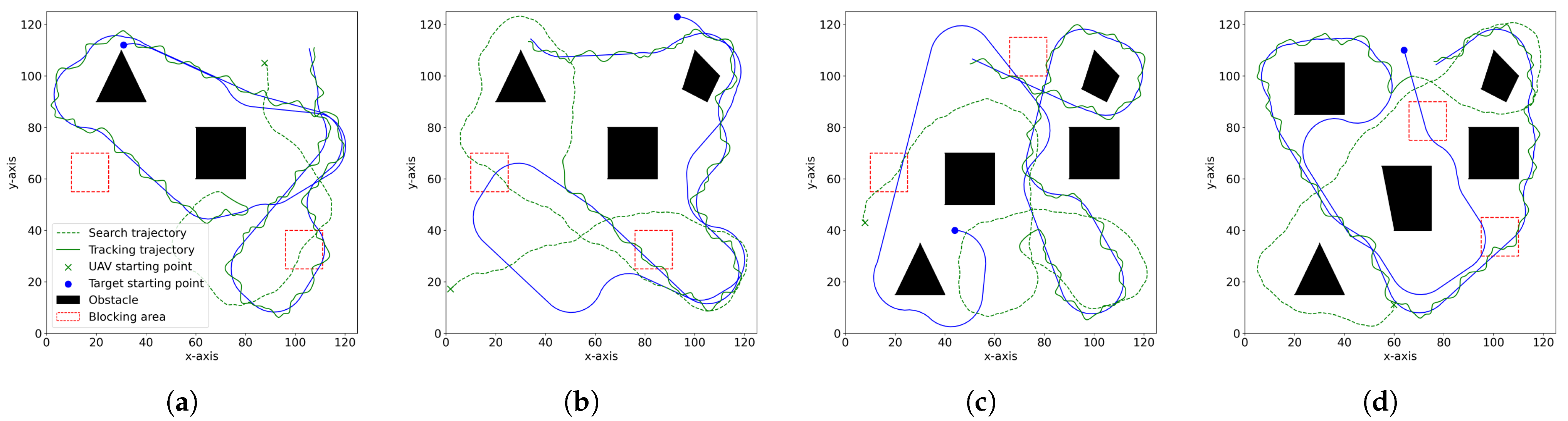 Electronics 14 01330 g013