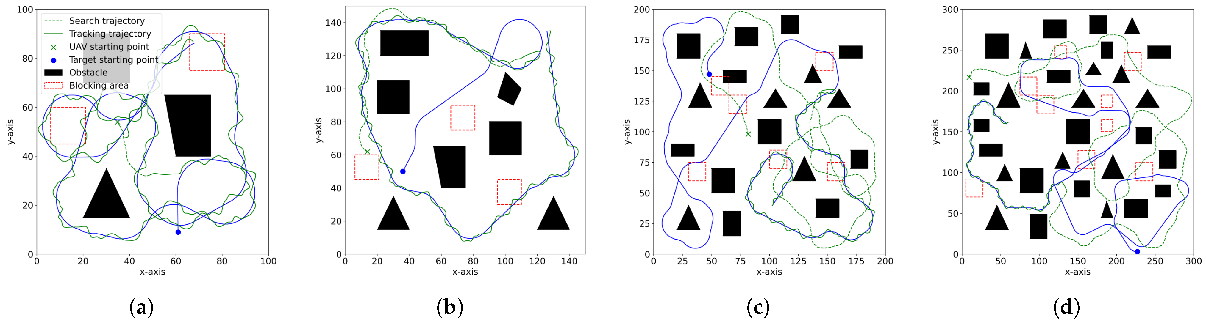 Electronics 14 01330 g014