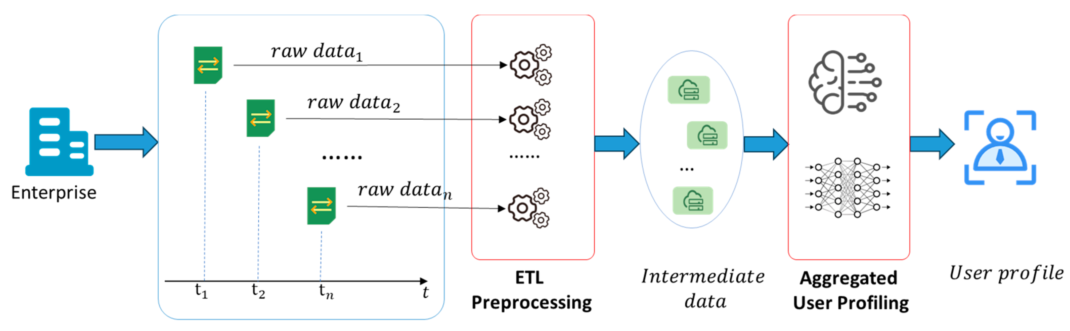 Electronics 14 01332 g001