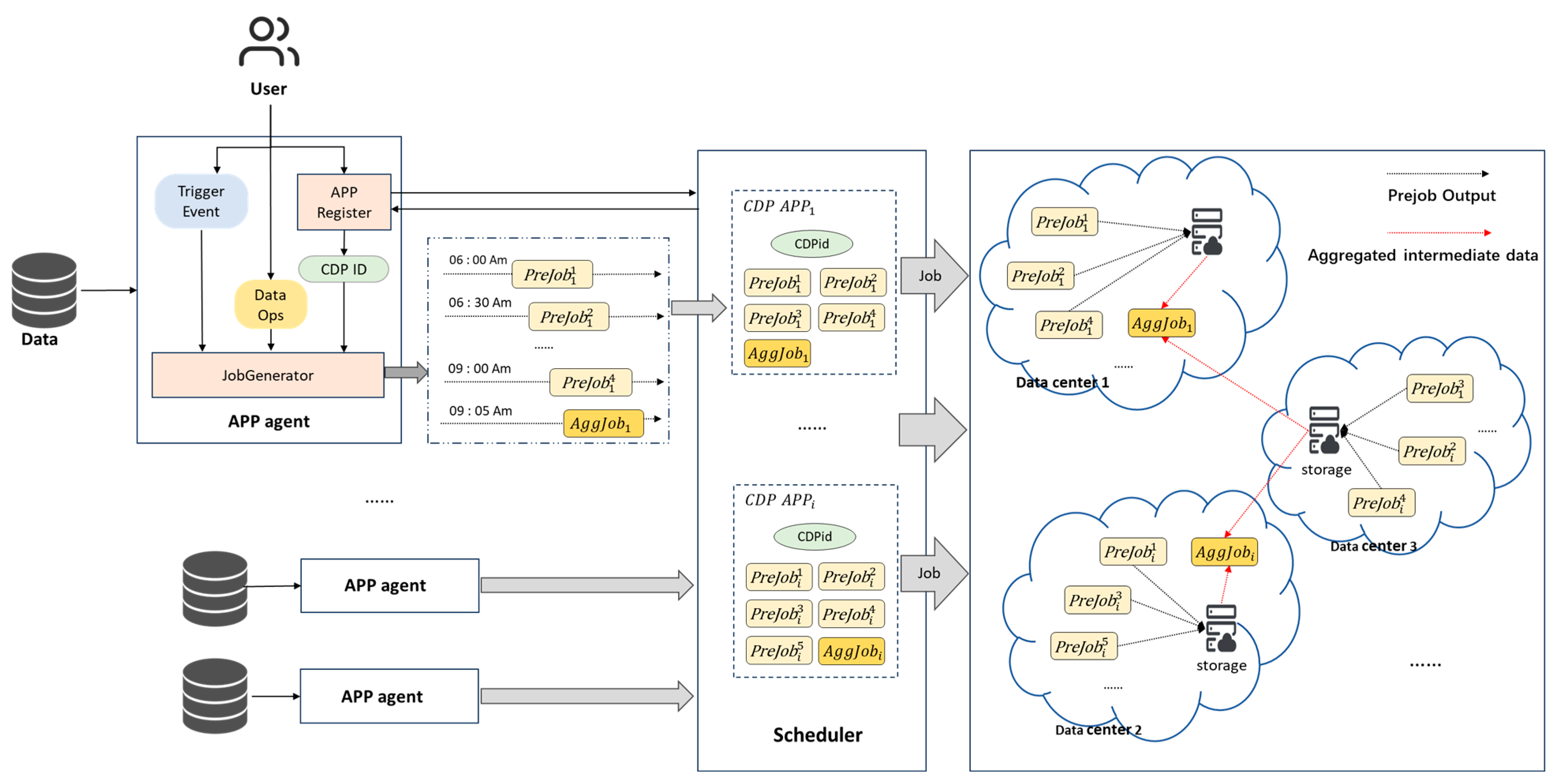 Electronics 14 01332 g002
