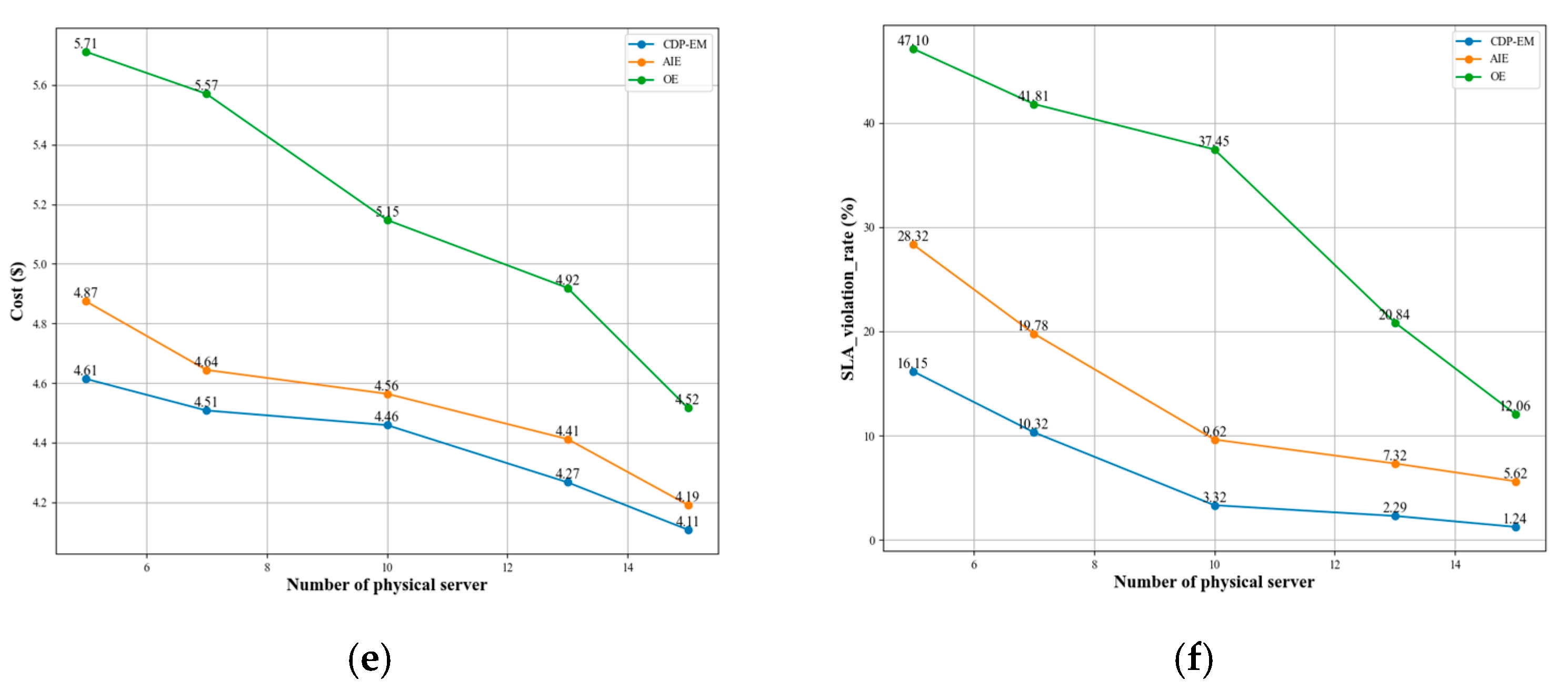 Electronics 14 01332 g013b