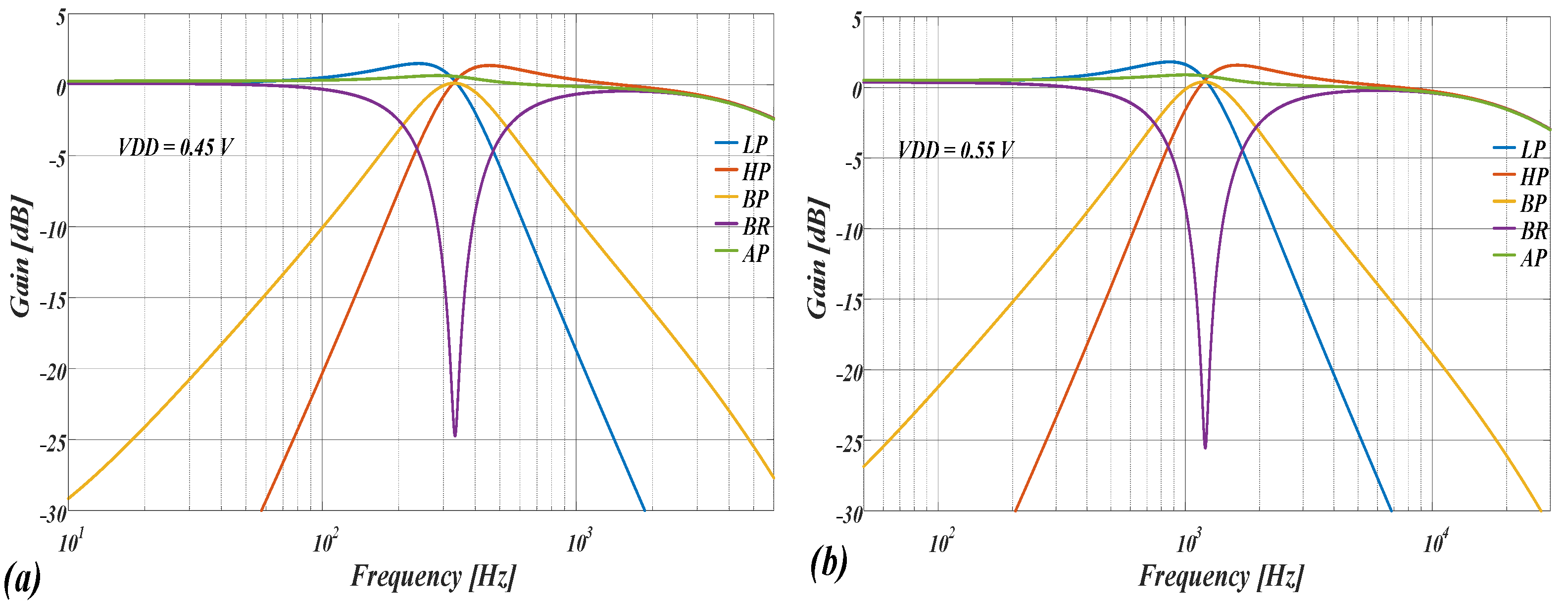 Electronics 14 01334 g008
