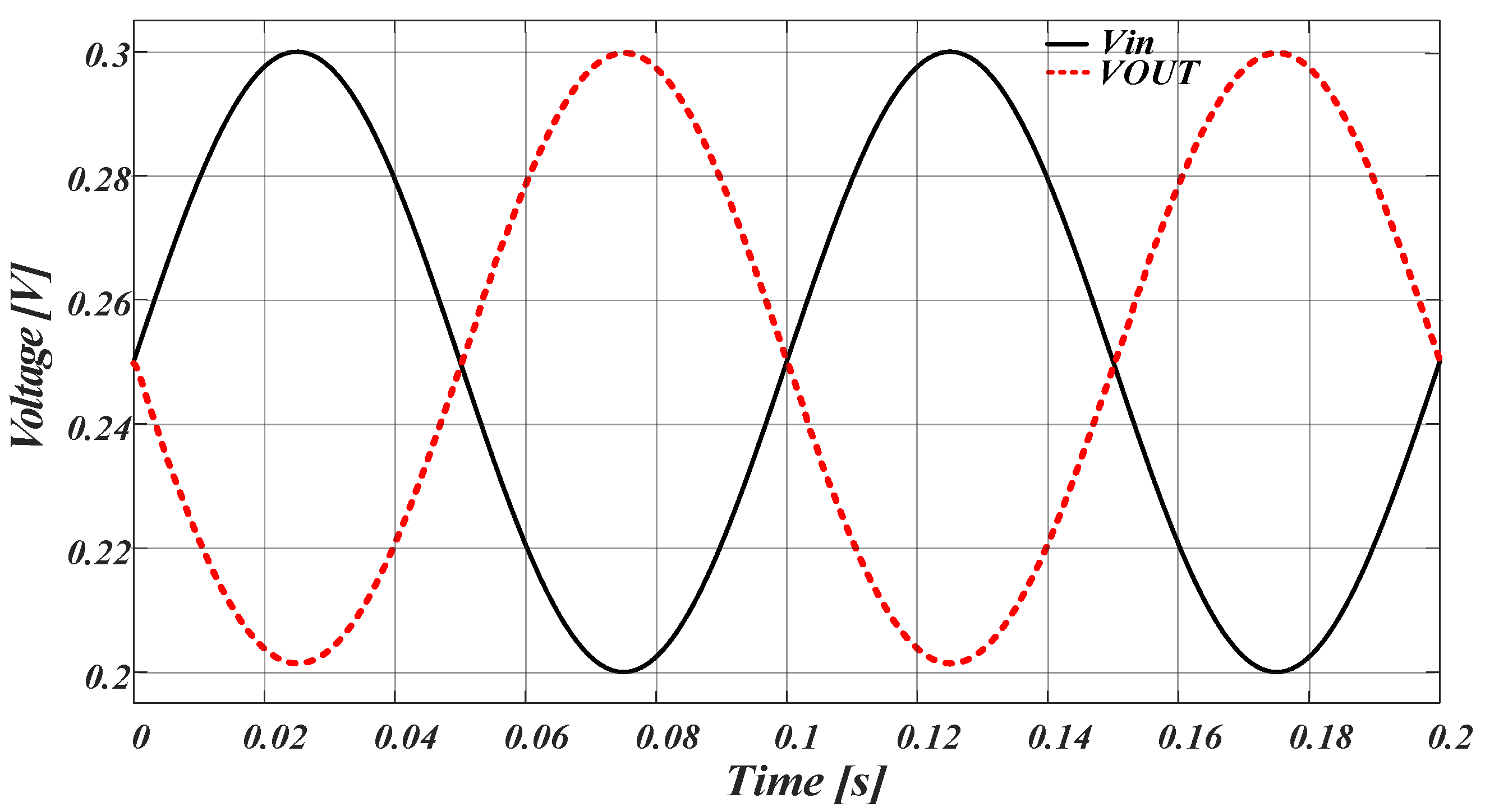 Electronics 14 01334 g012