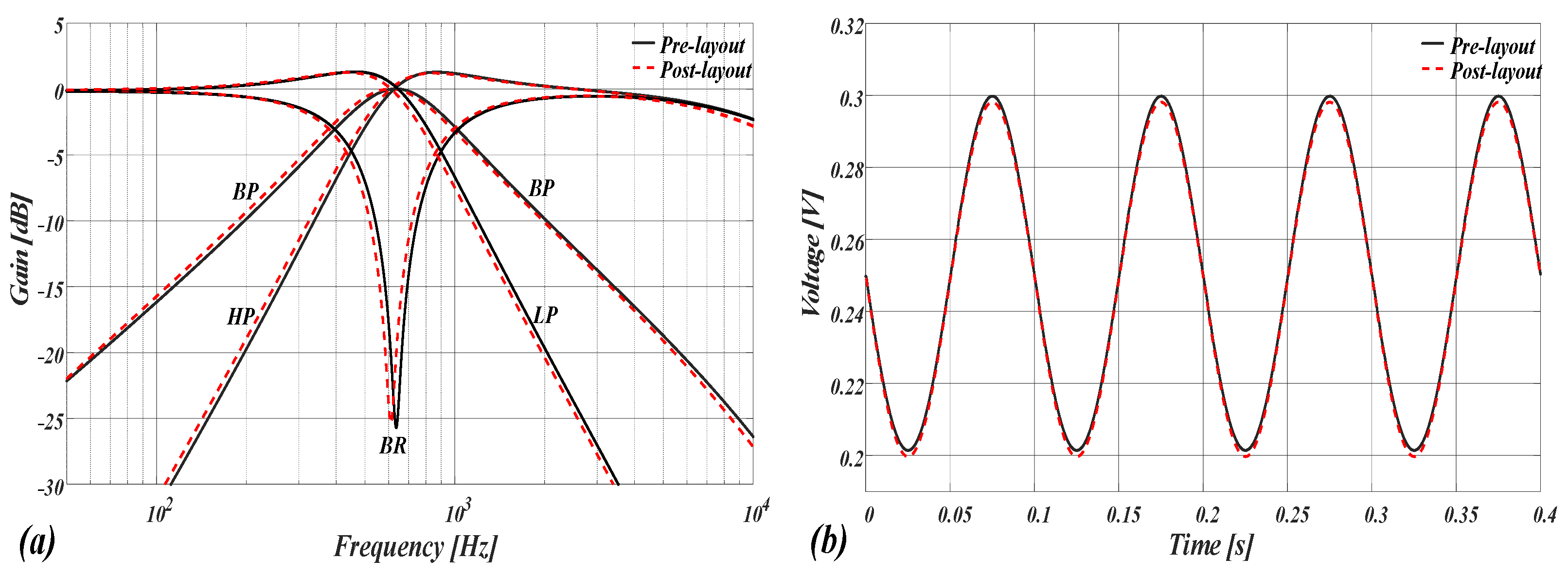 Electronics 14 01334 g018