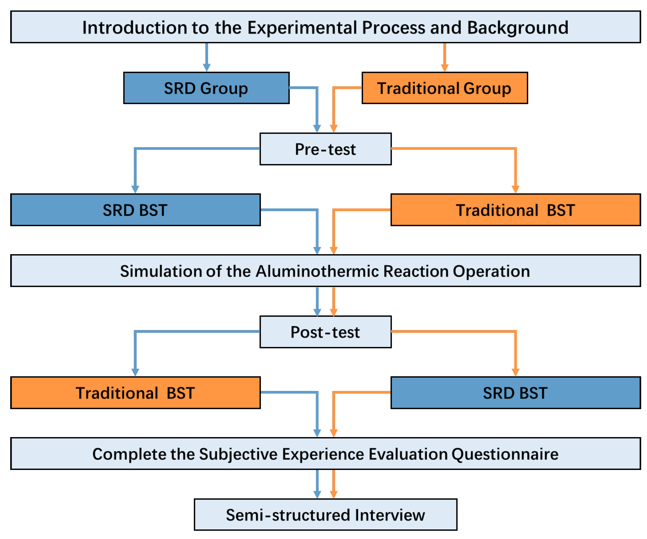 Electronics 14 01337 g002