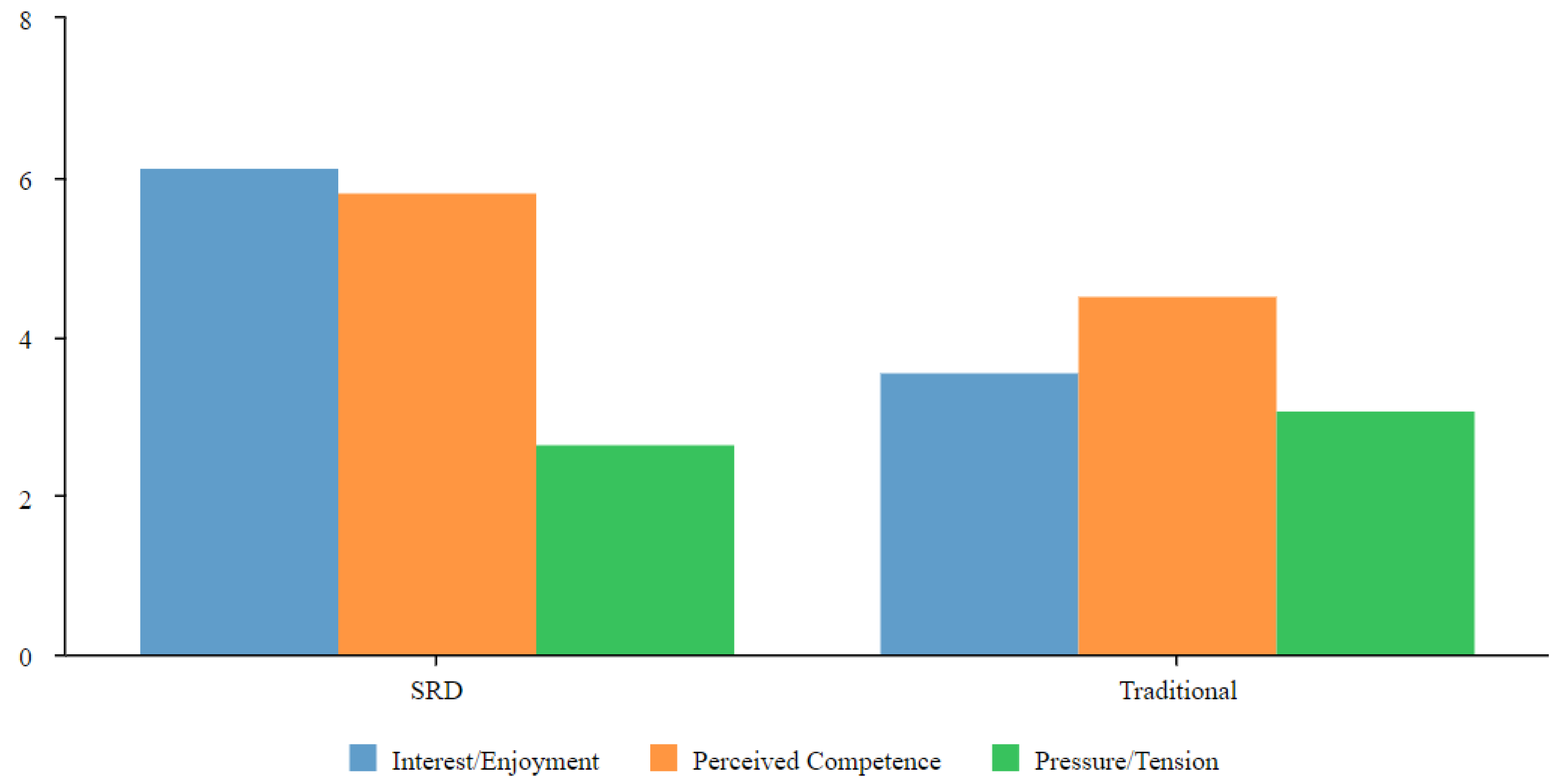 Electronics 14 01337 g013