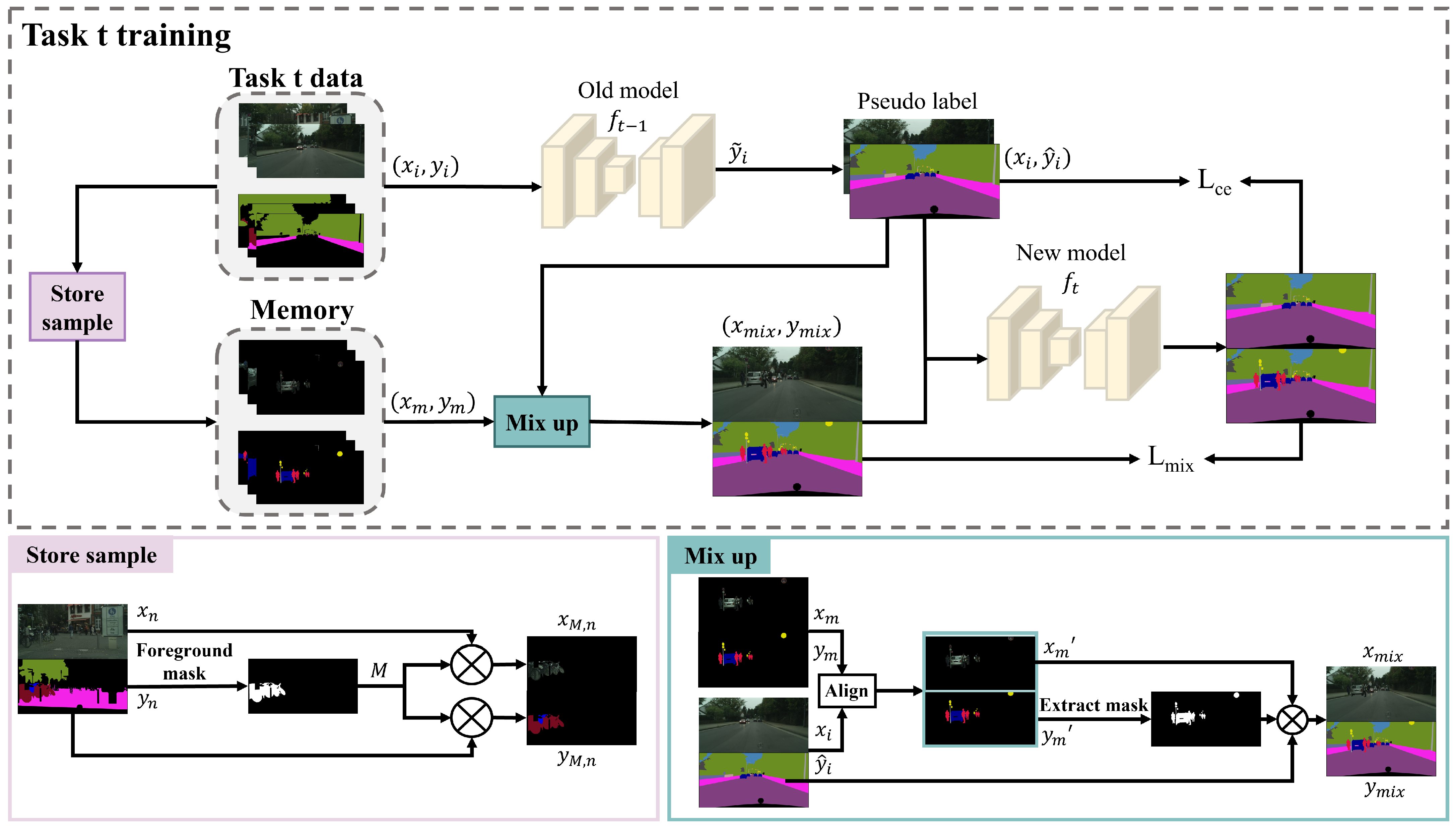Electronics 14 01338 g002