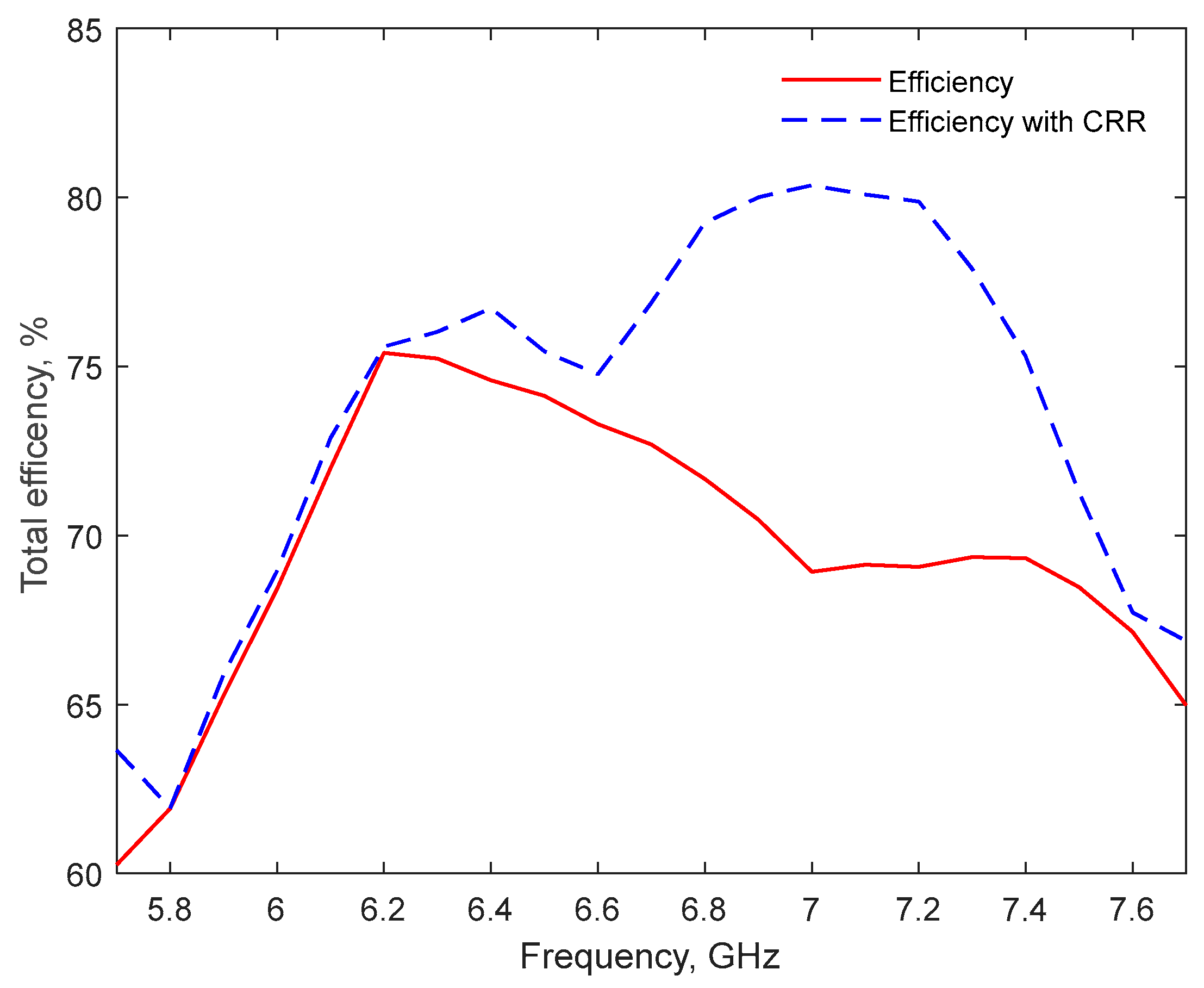 Electronics 14 01339 g009