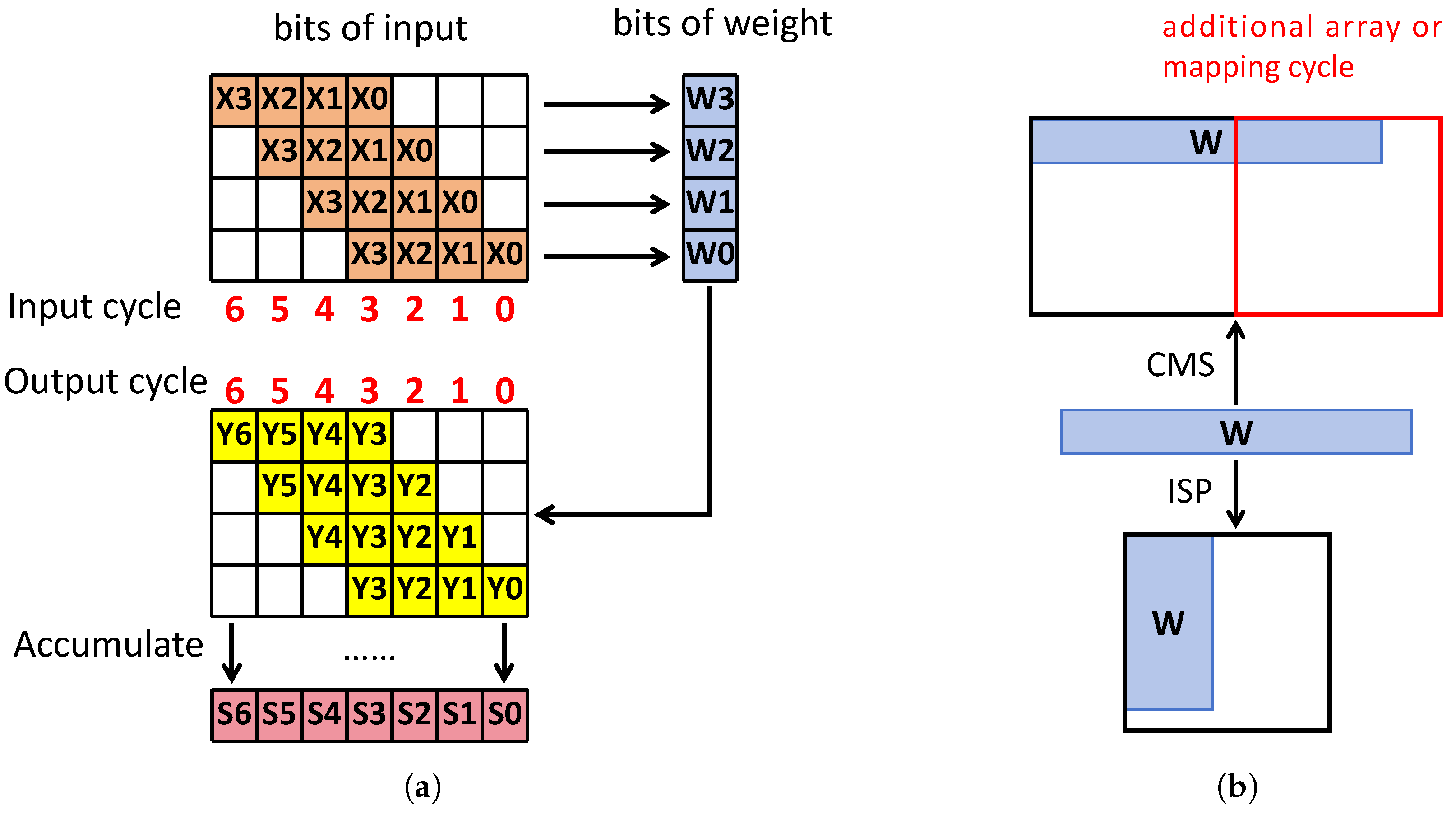 Electronics 14 01340 g002