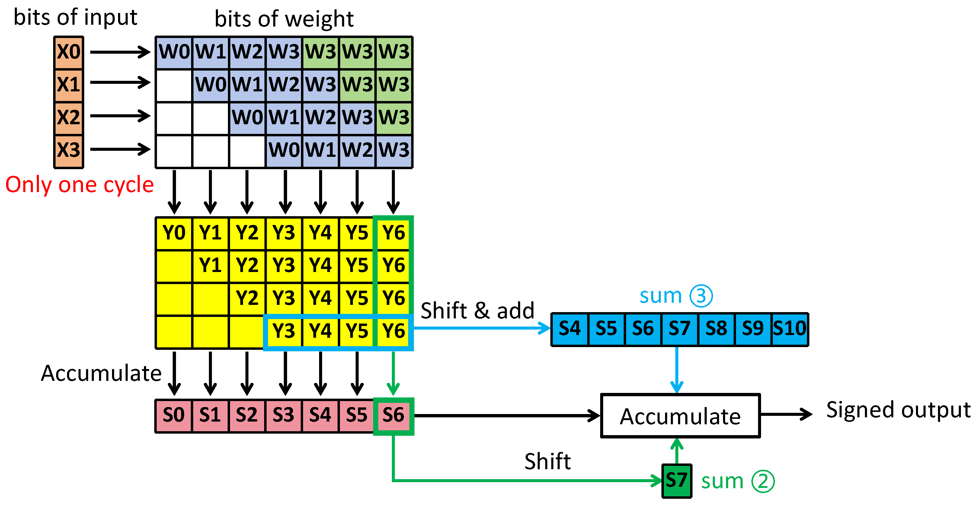Electronics 14 01340 g007