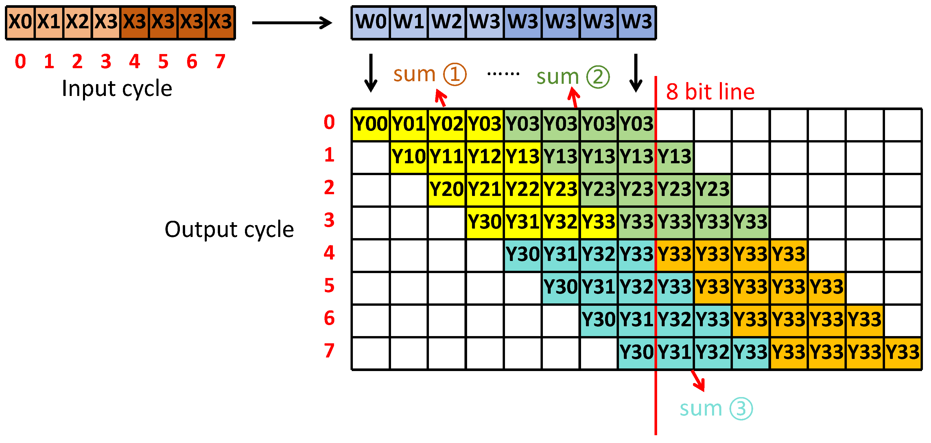Electronics 14 01340 g008