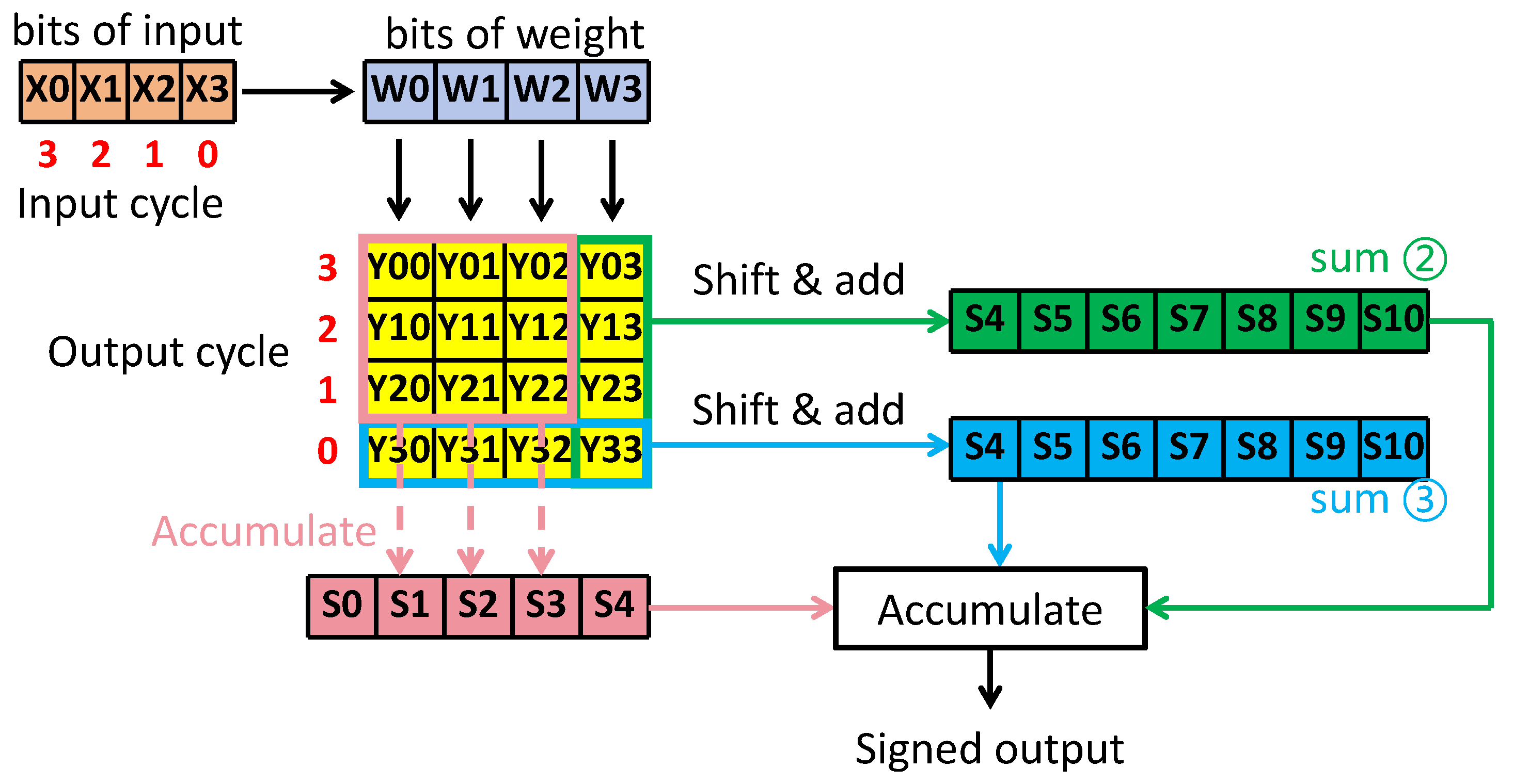 Electronics 14 01340 g009