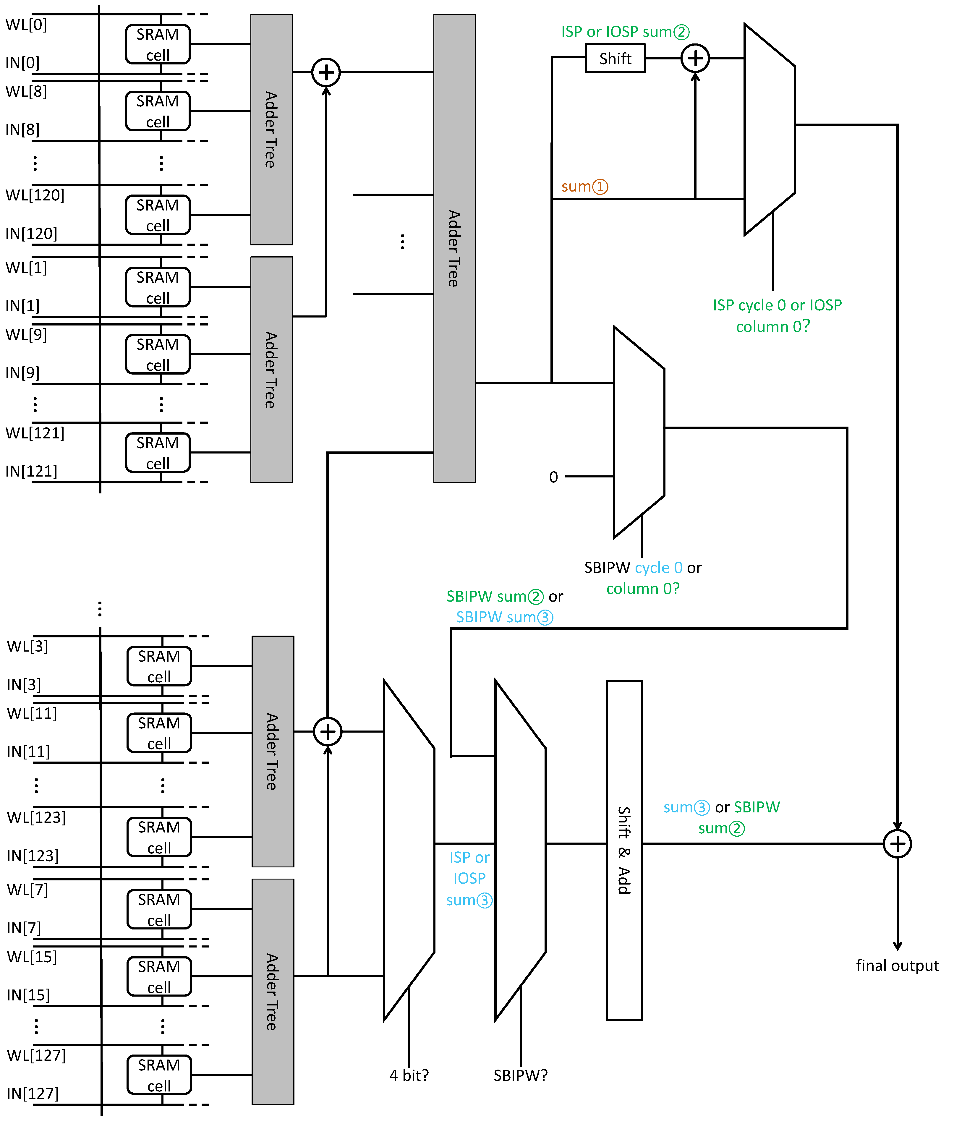 Electronics 14 01340 g010