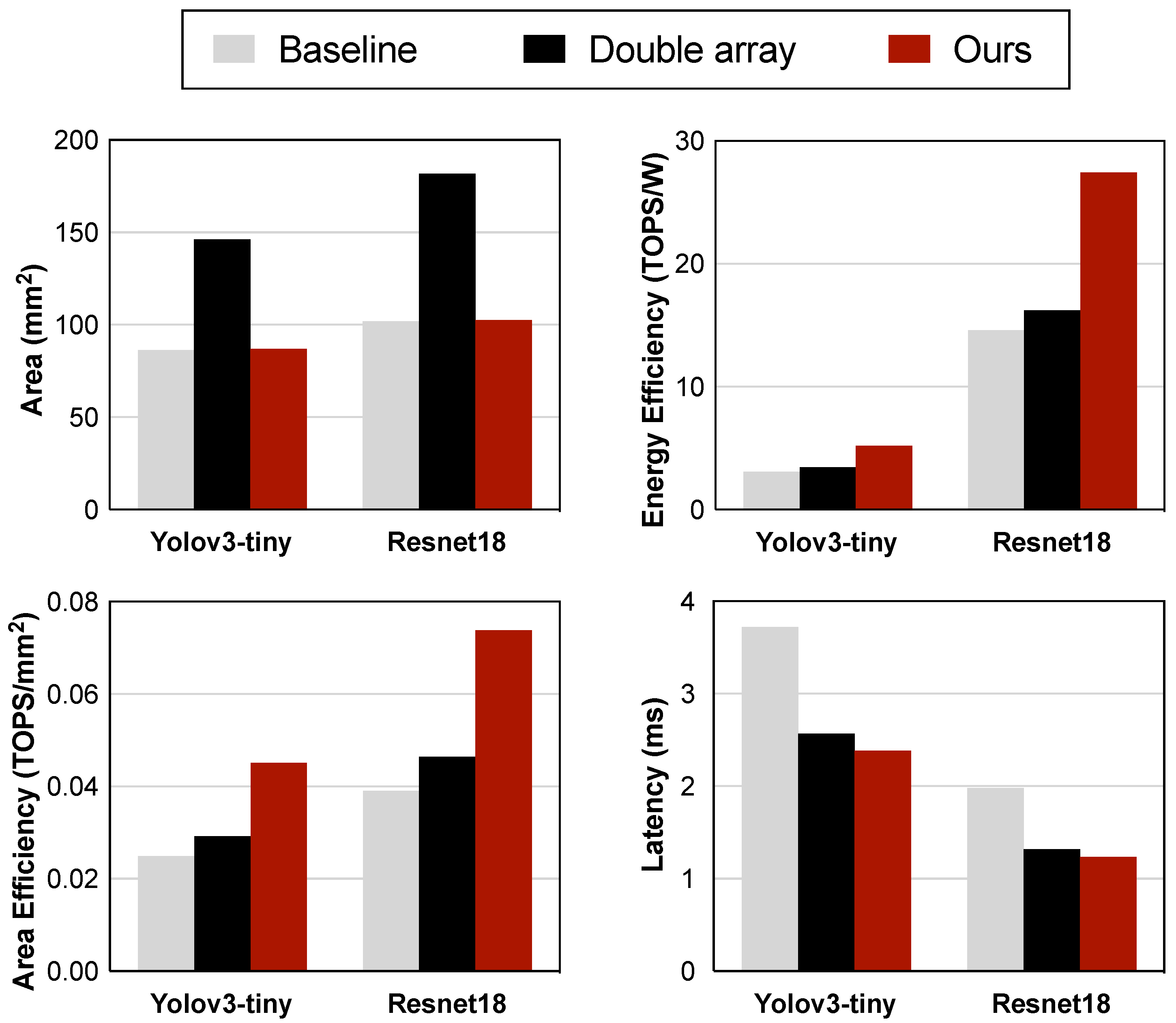 Electronics 14 01340 g011