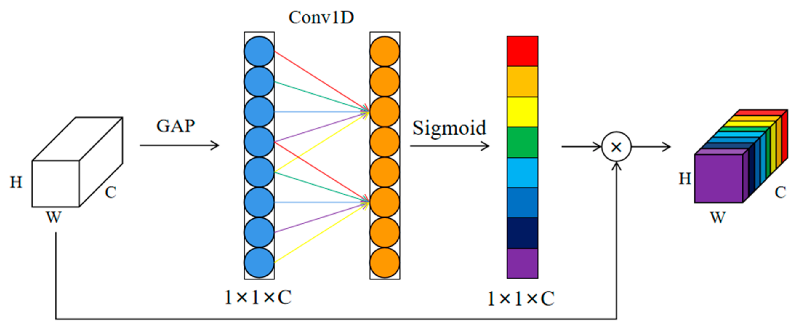 Electronics 14 01341 g001