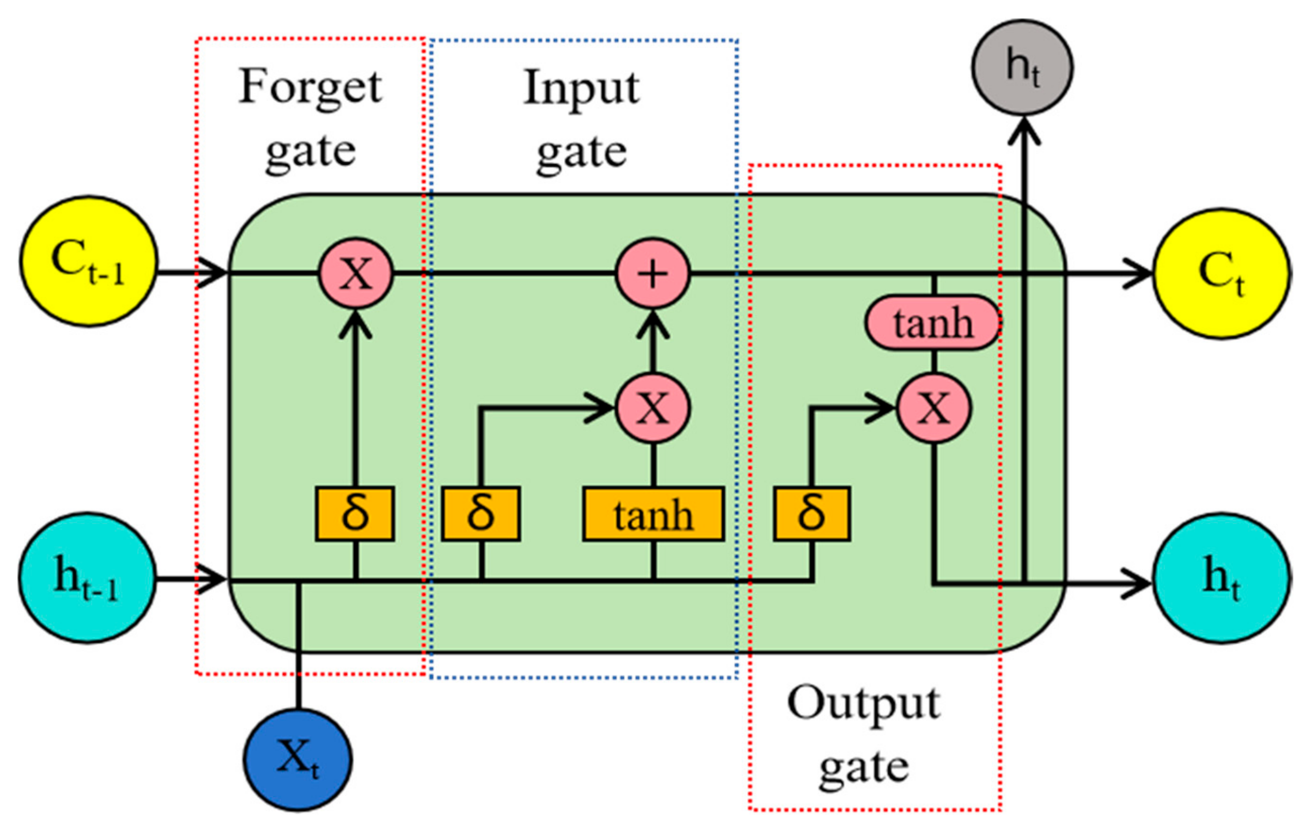 Electronics 14 01341 g002