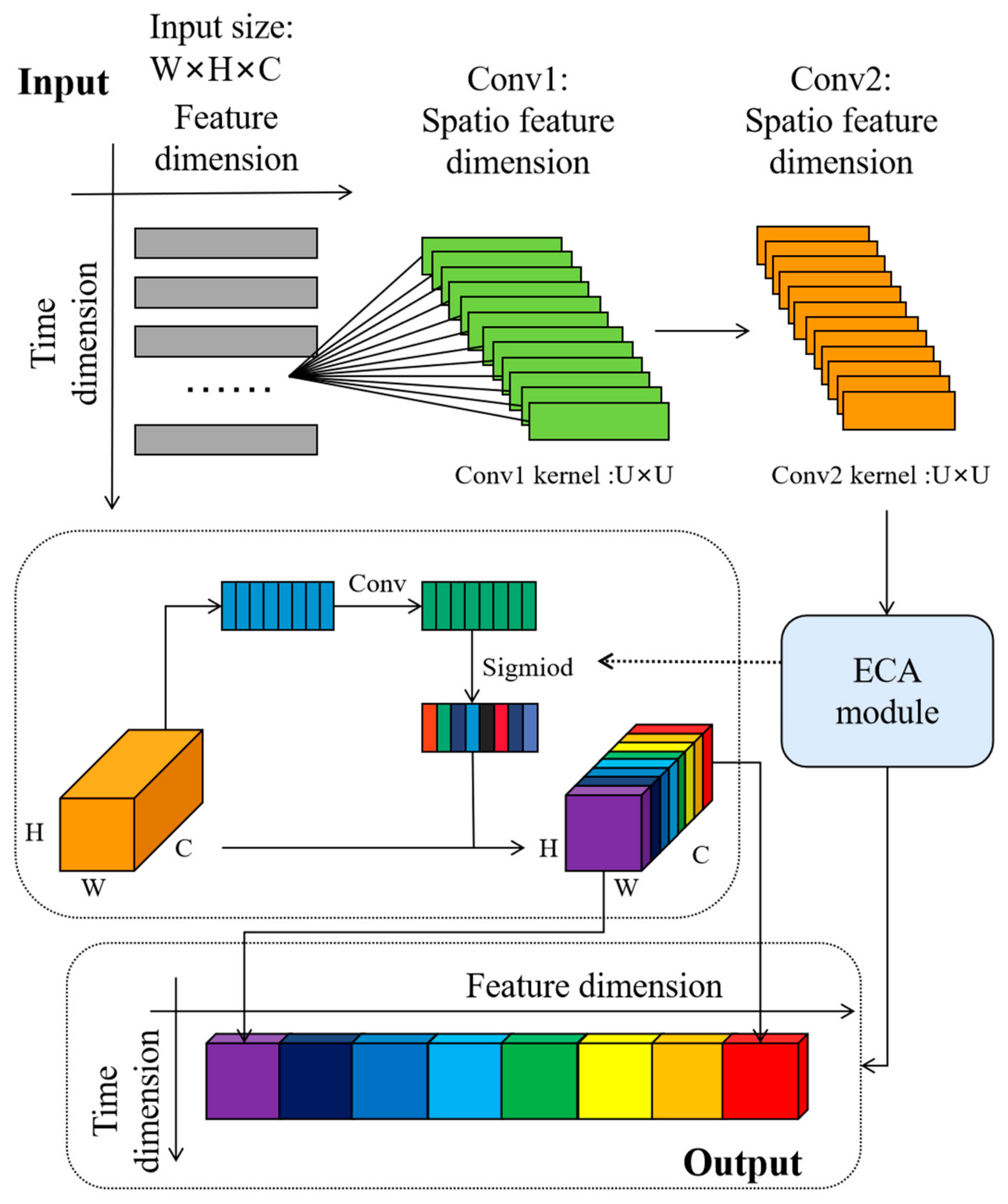 Electronics 14 01341 g003